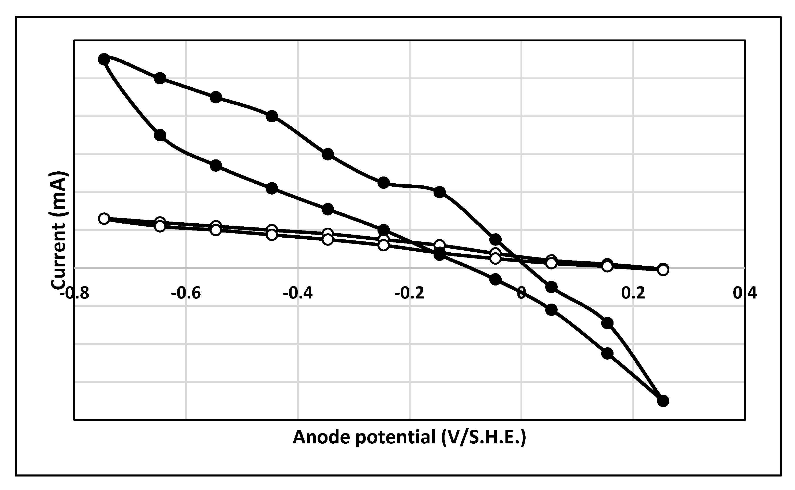 Catalysts 11 00694 g002