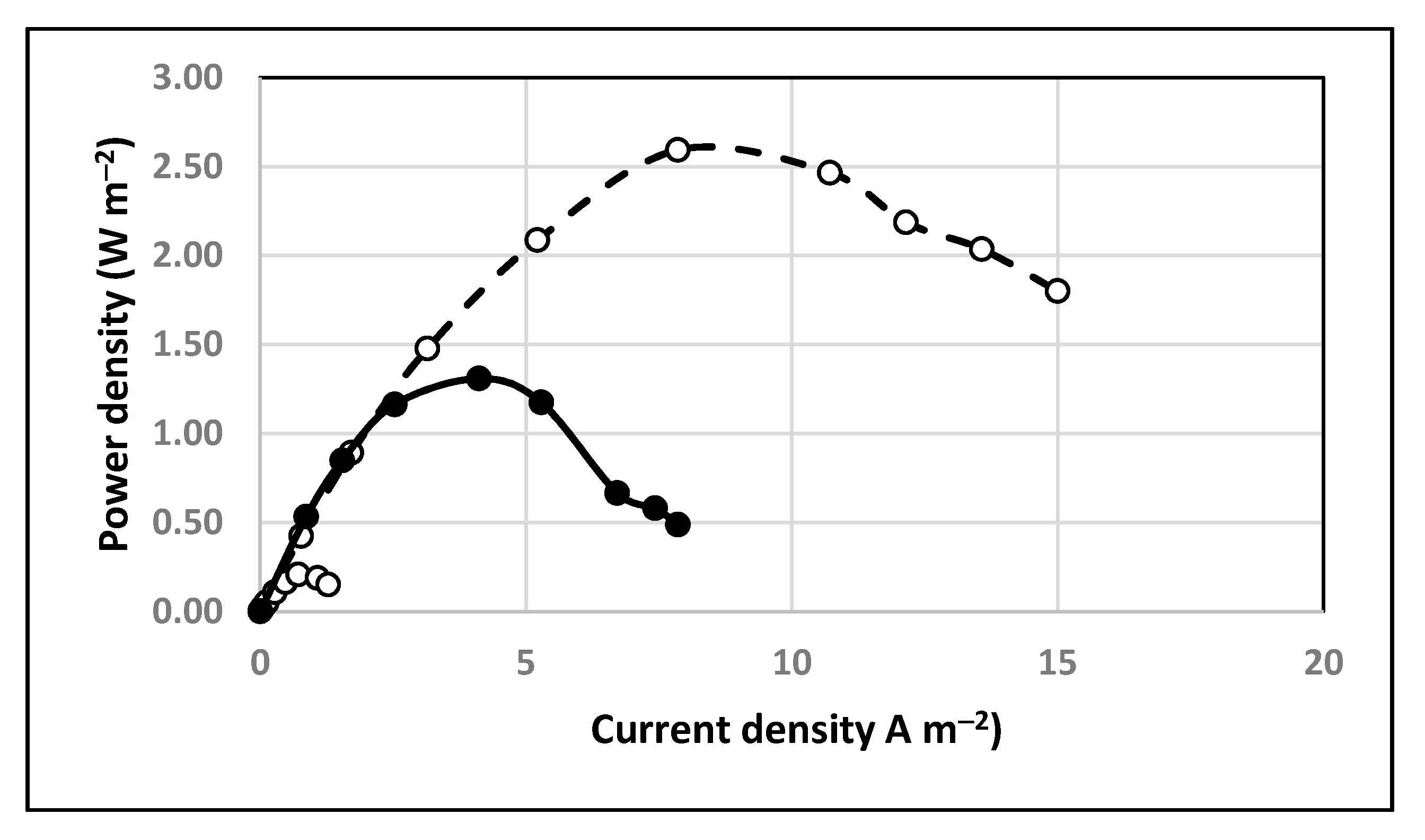 Catalysts 11 00694 g004