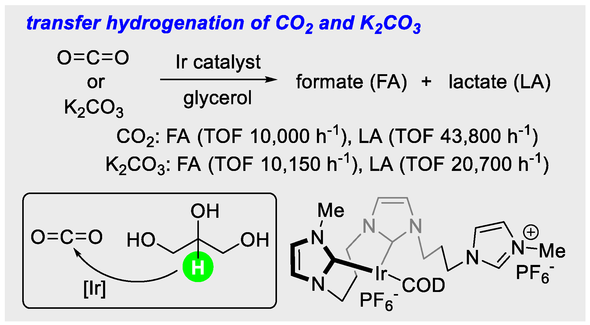 Catalysts 11 00695 sch001 Catalysts 11 00695 sch001