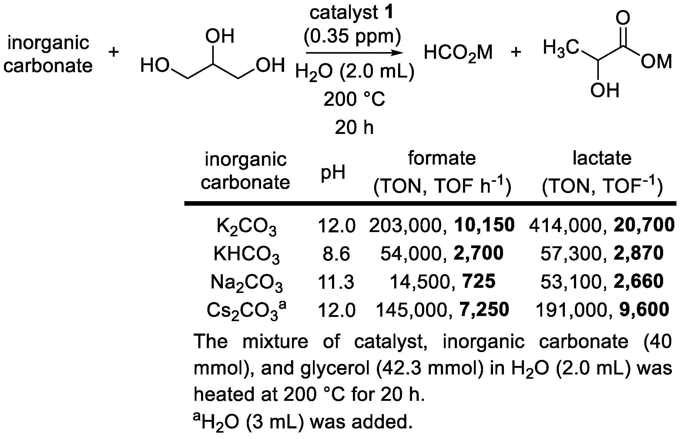 Catalysts 11 00695 sch002 Catalysts 11 00695 sch002