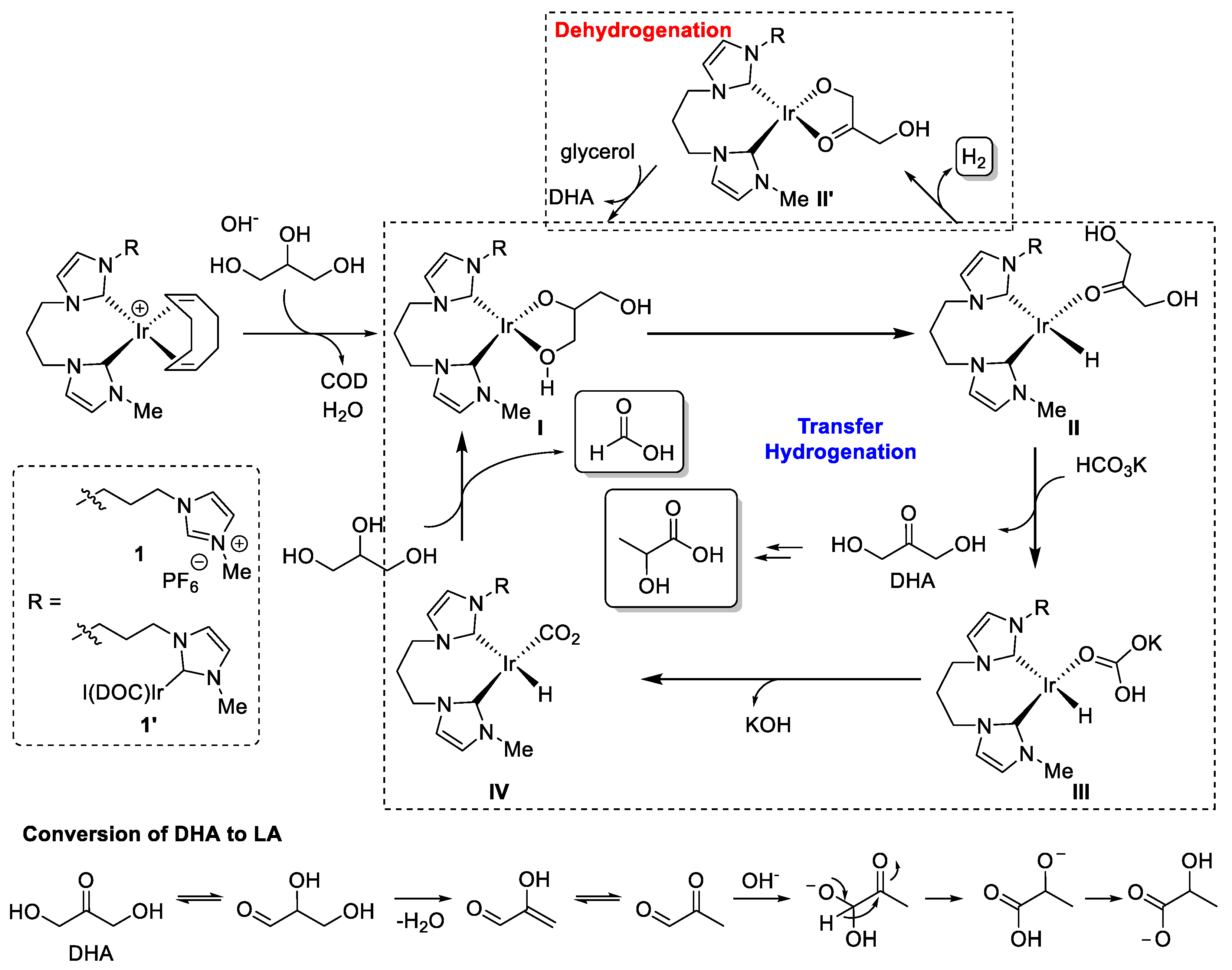 Catalysts 11 00695 sch003 Catalysts 11 00695 sch003