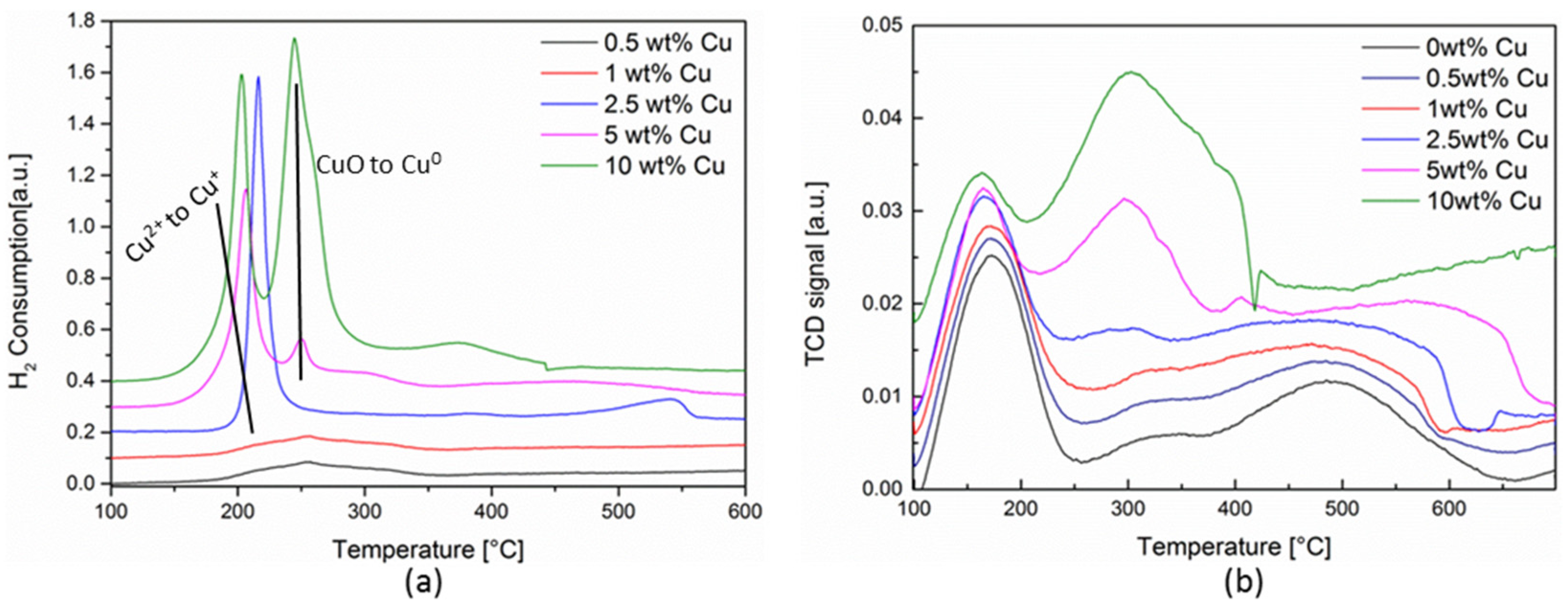 Catalysts 11 00696 g001
