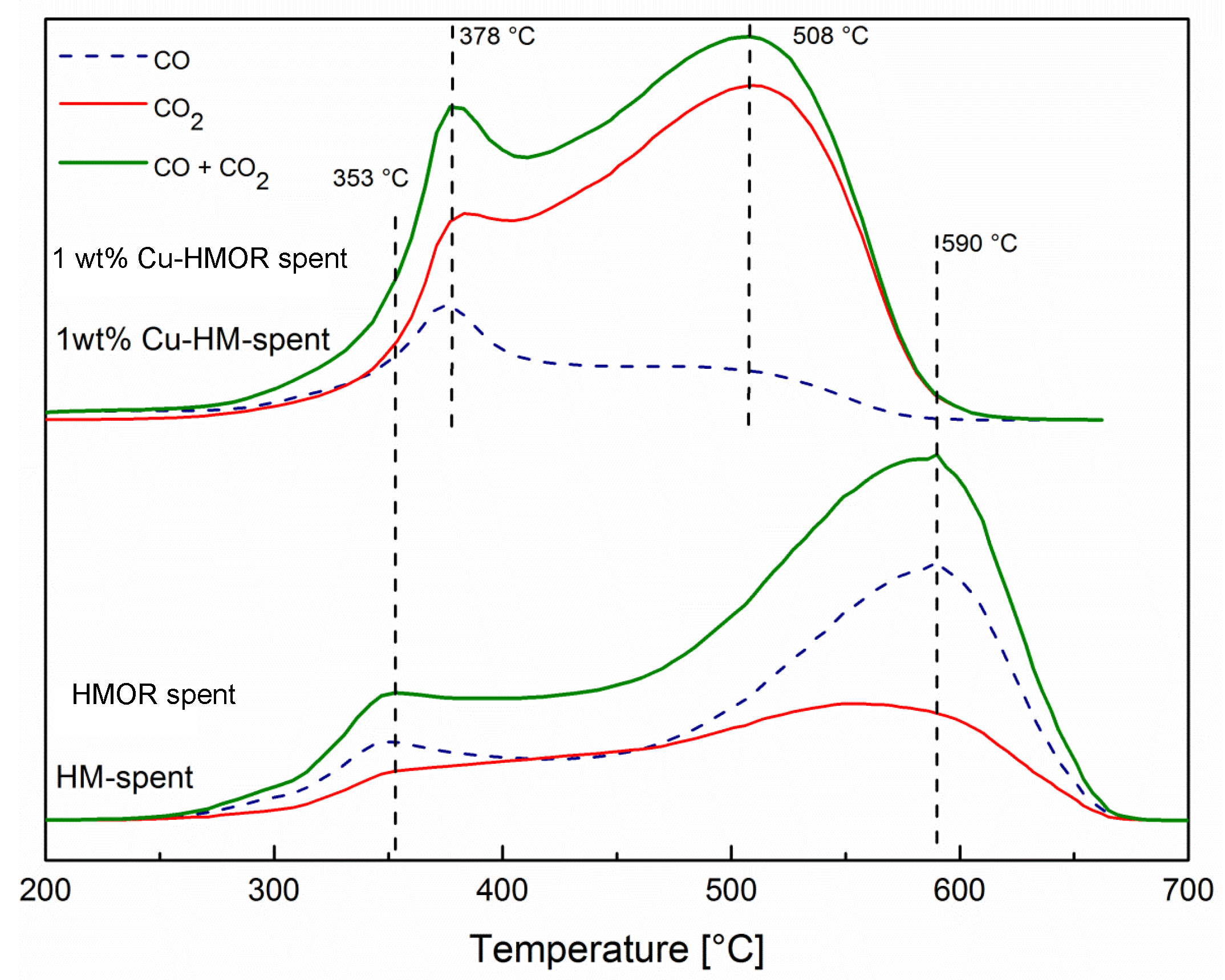 Catalysts 11 00696 g005