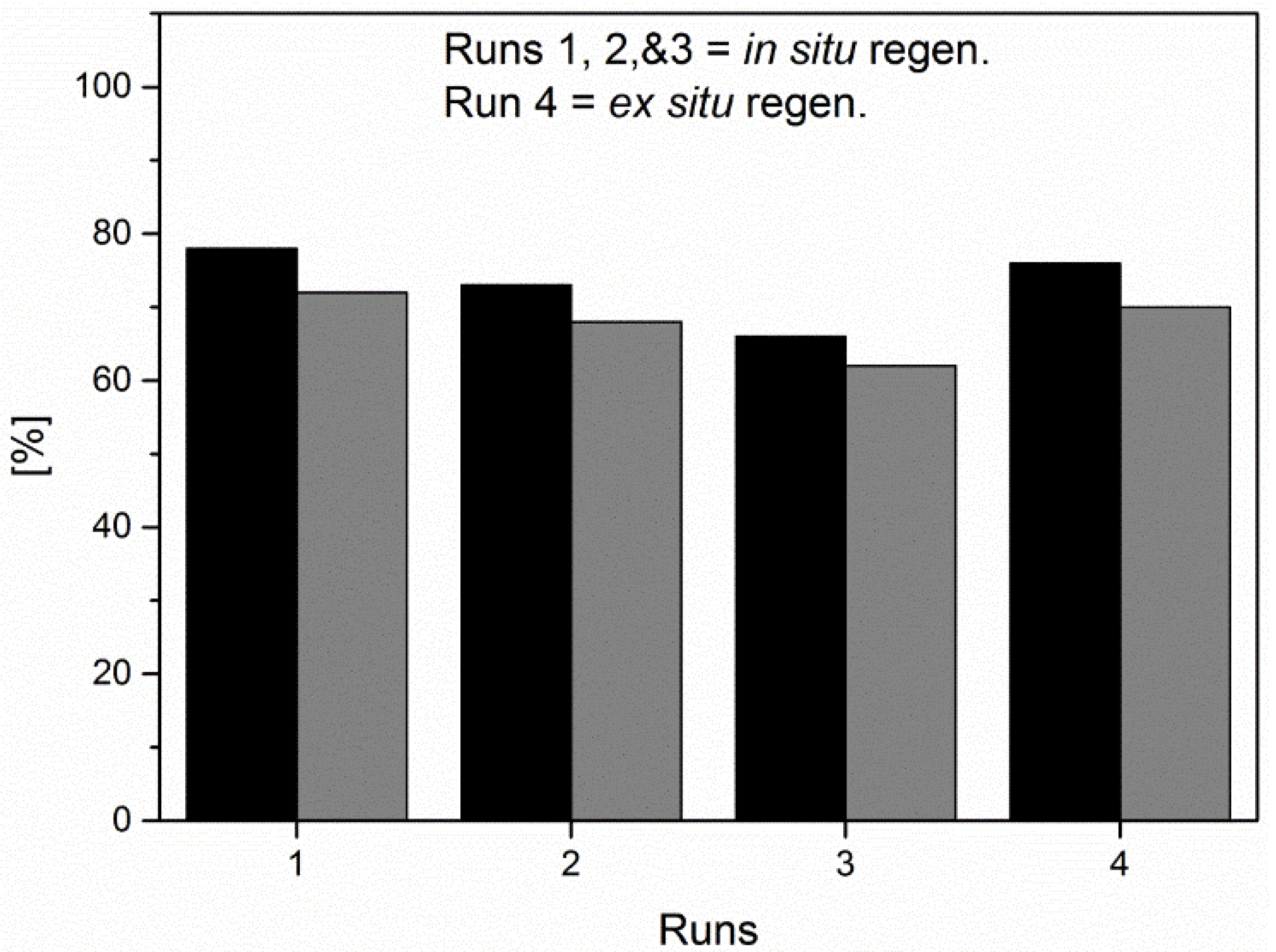 Catalysts 11 00696 g007