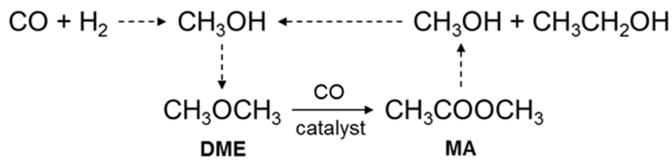 Catalysts 11 00696 sch001