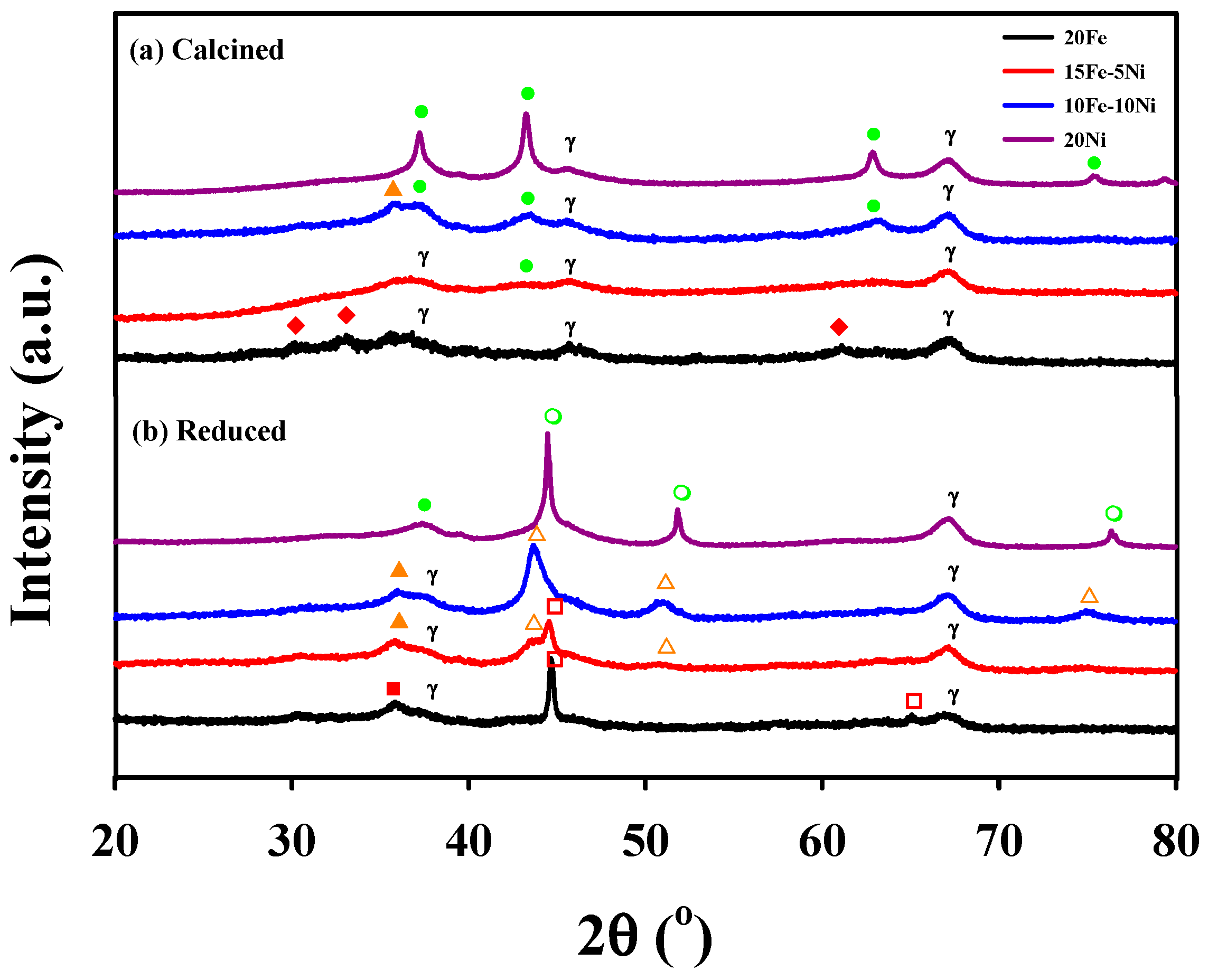 Catalysts 11 00697 g001
