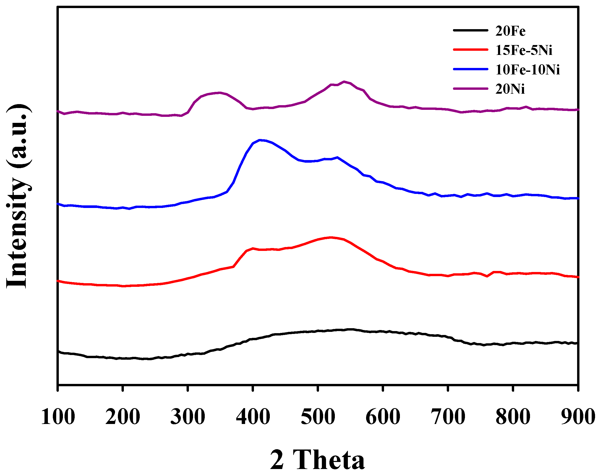 Catalysts 11 00697 g002