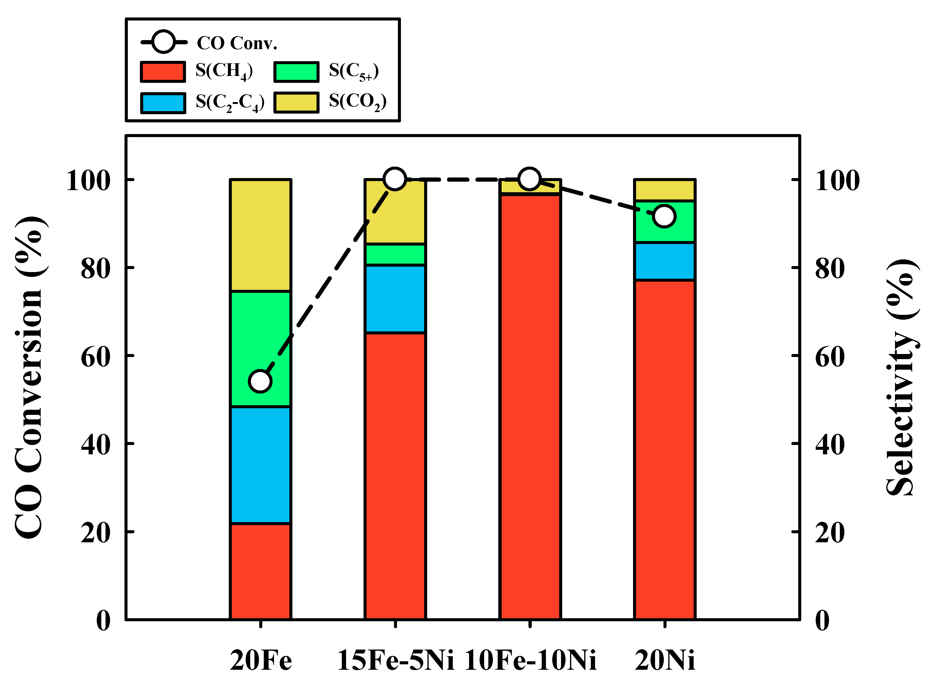 Catalysts 11 00697 g003