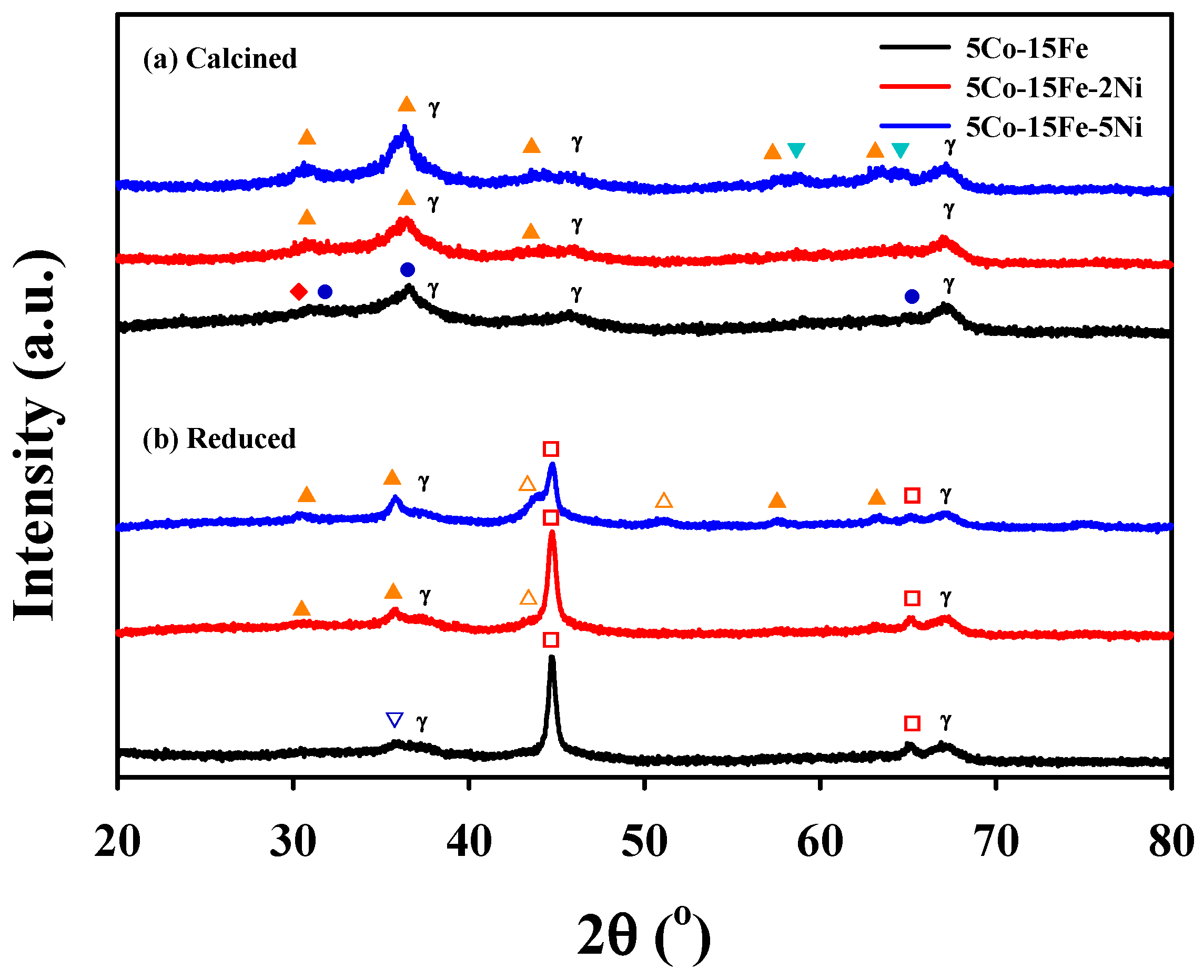 Catalysts 11 00697 g004
