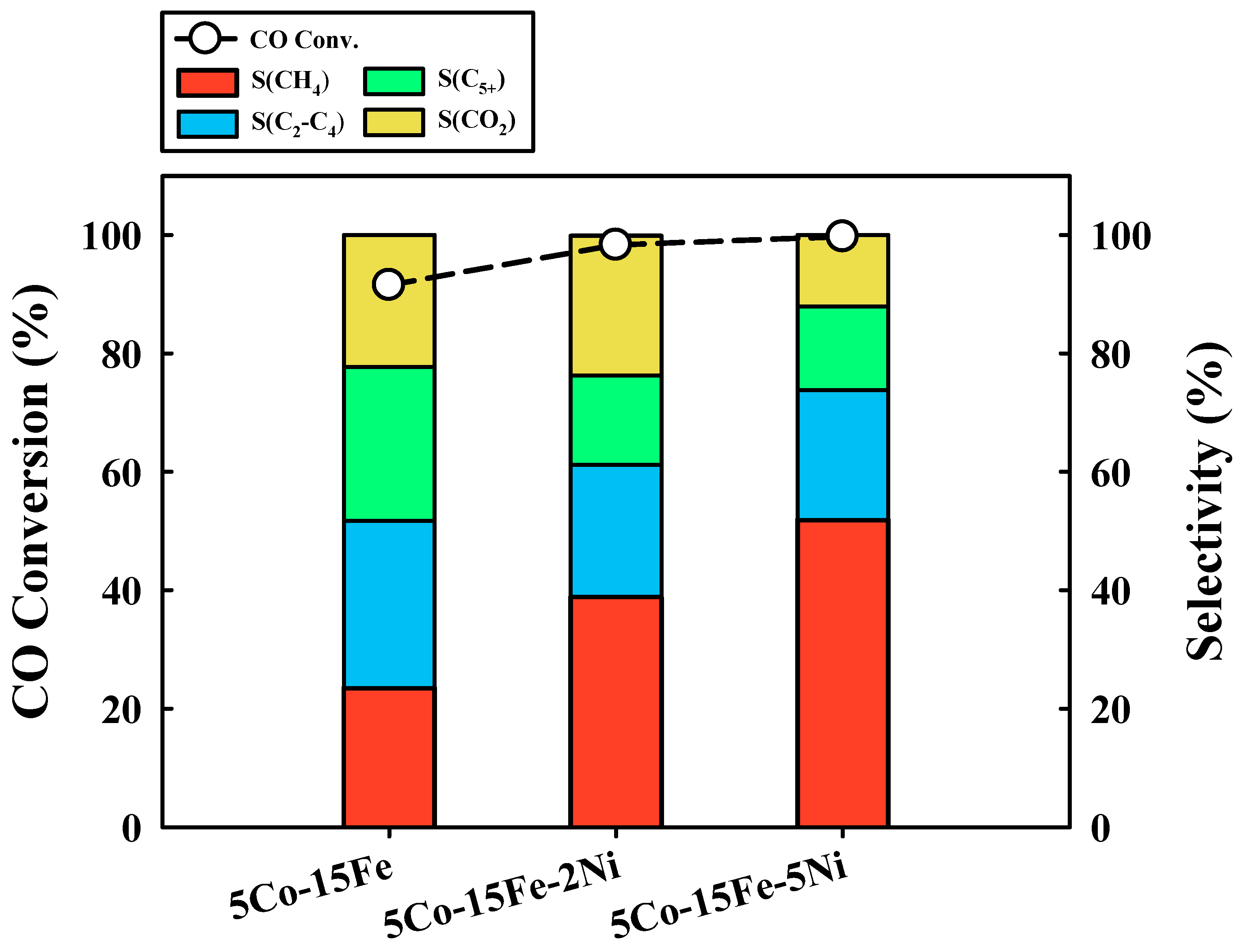 Catalysts 11 00697 g005