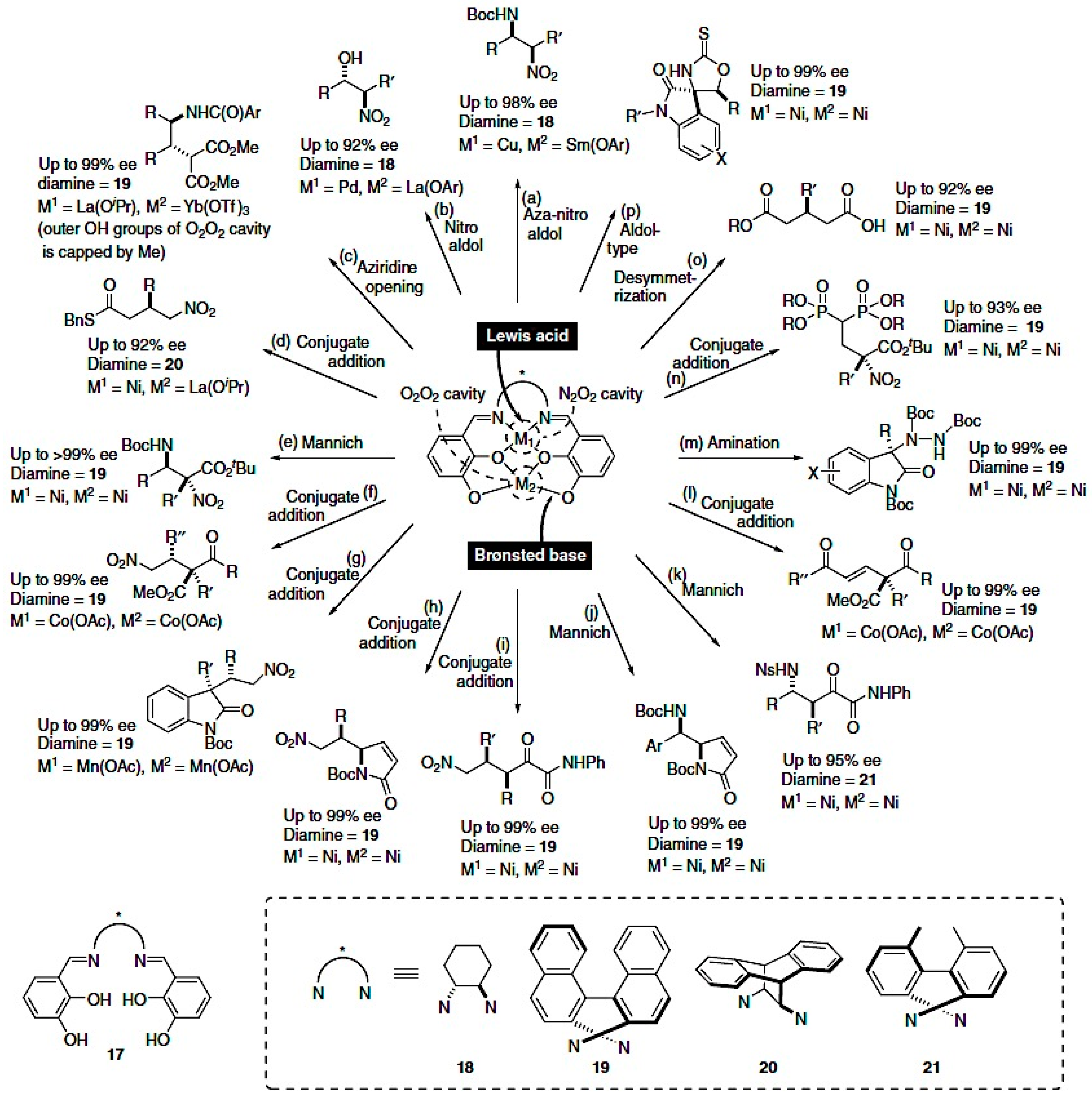 Catalysts 11 00704 g005