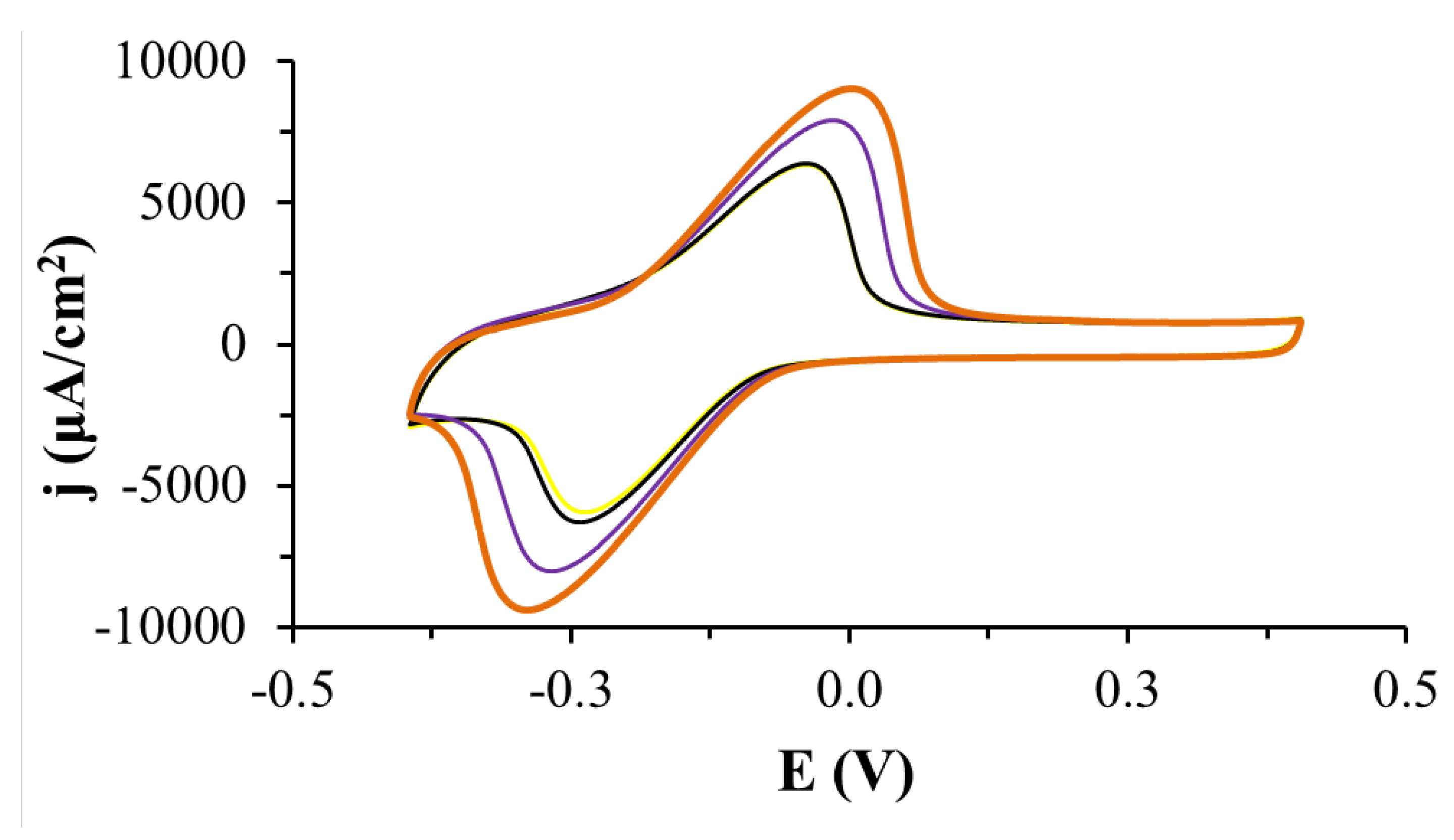 Catalysts 11 00705 g002