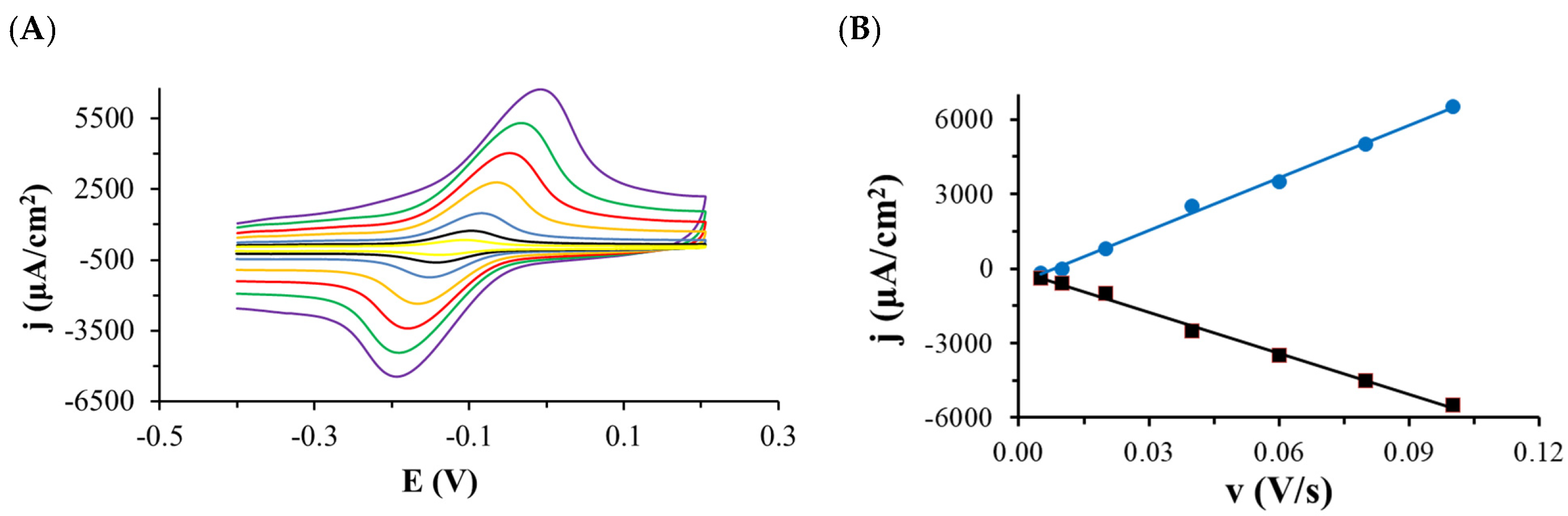 Catalysts 11 00705 g003