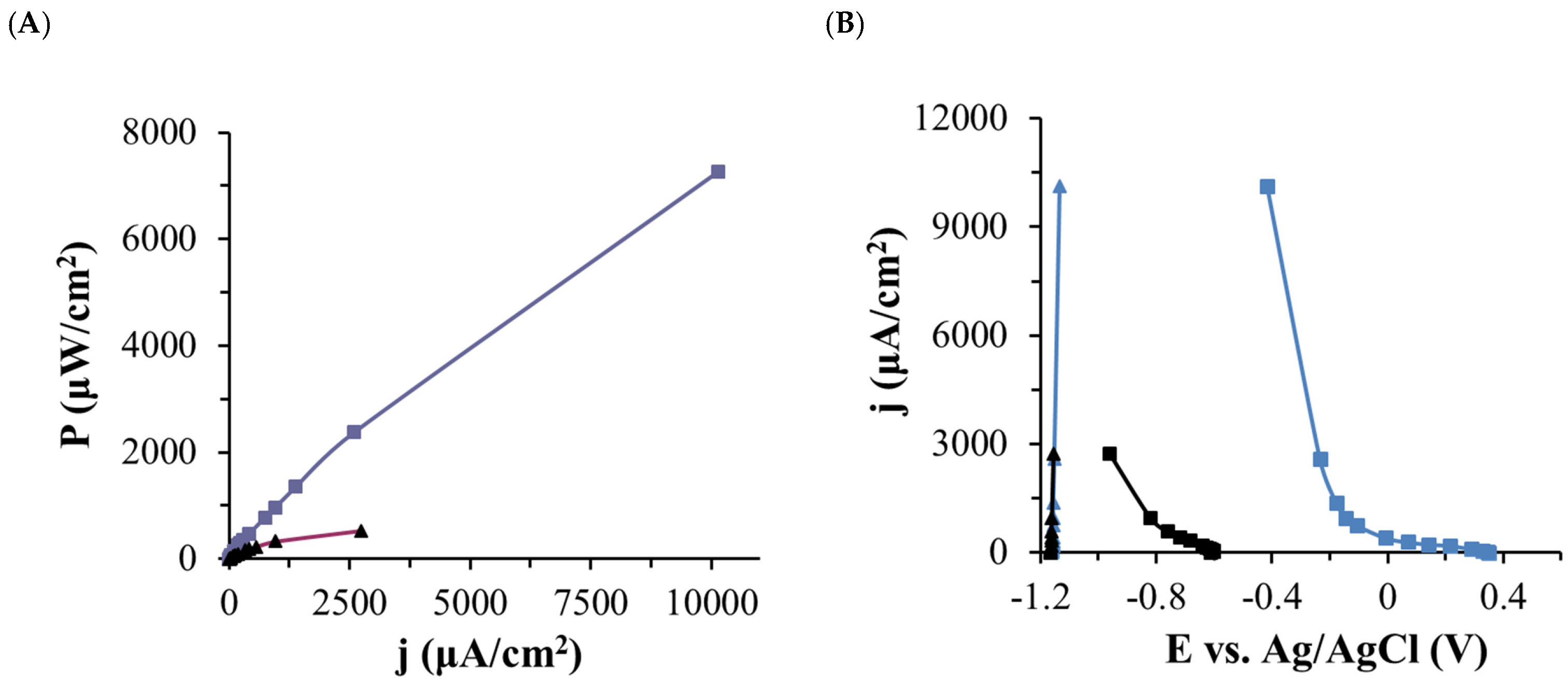 Catalysts 11 00705 g005