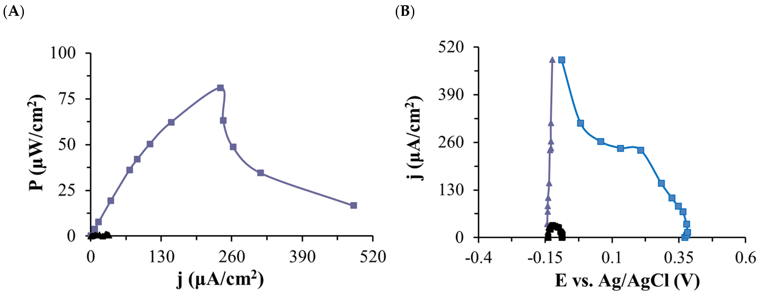 Catalysts 11 00705 g006