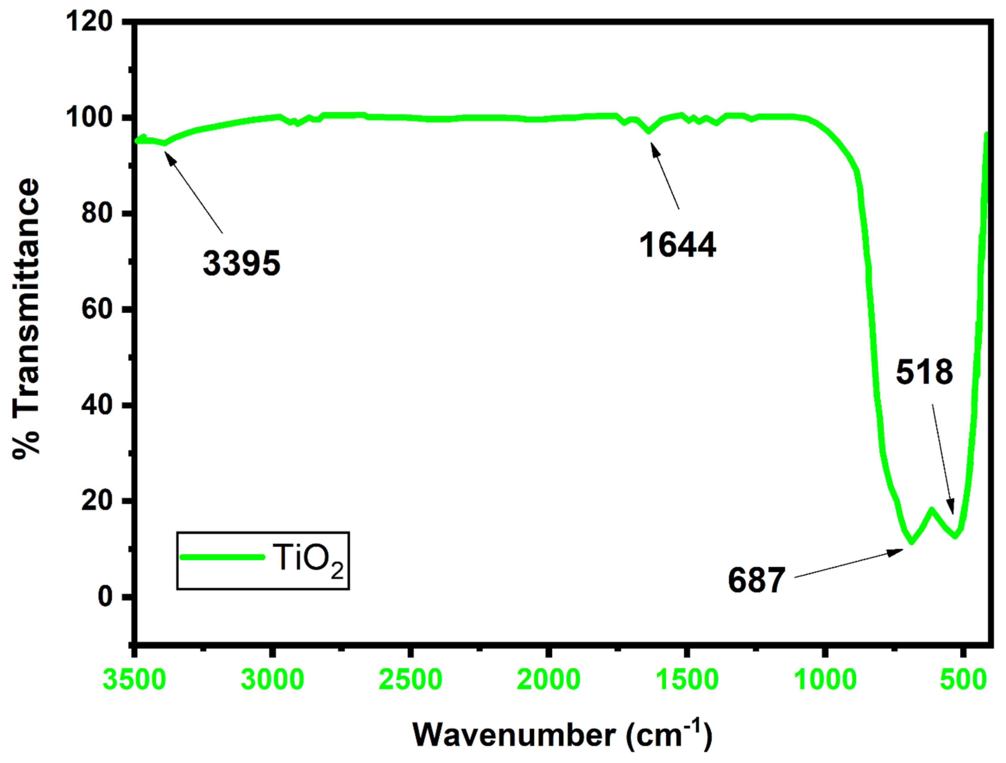 Catalysts 11 00709 g004