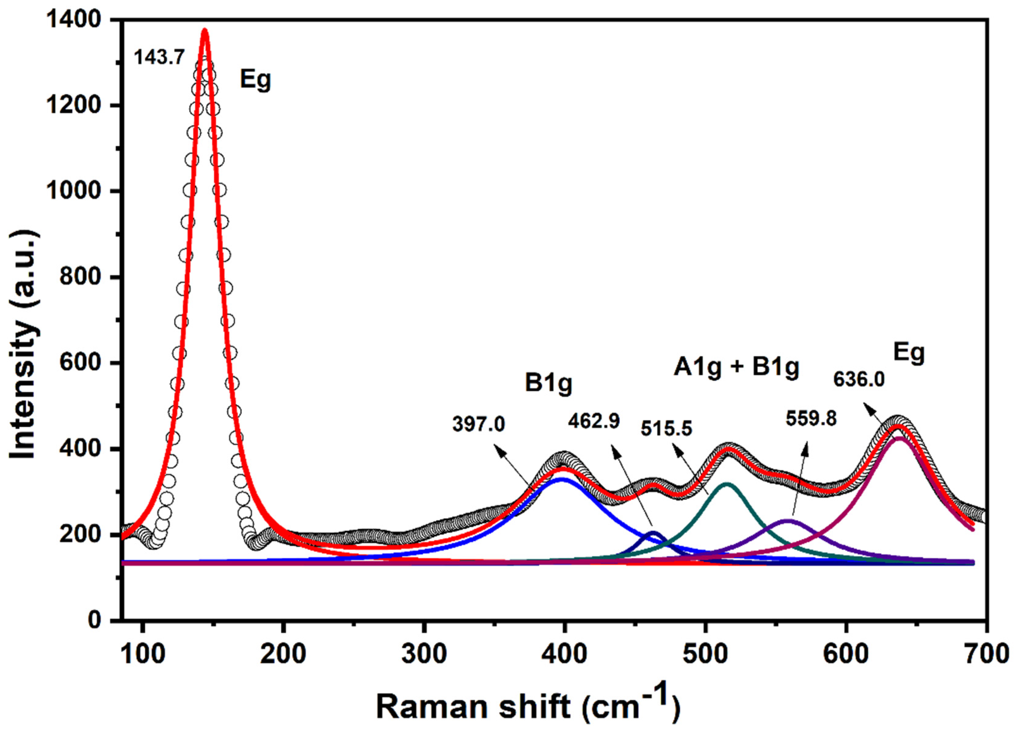 Catalysts 11 00709 g005