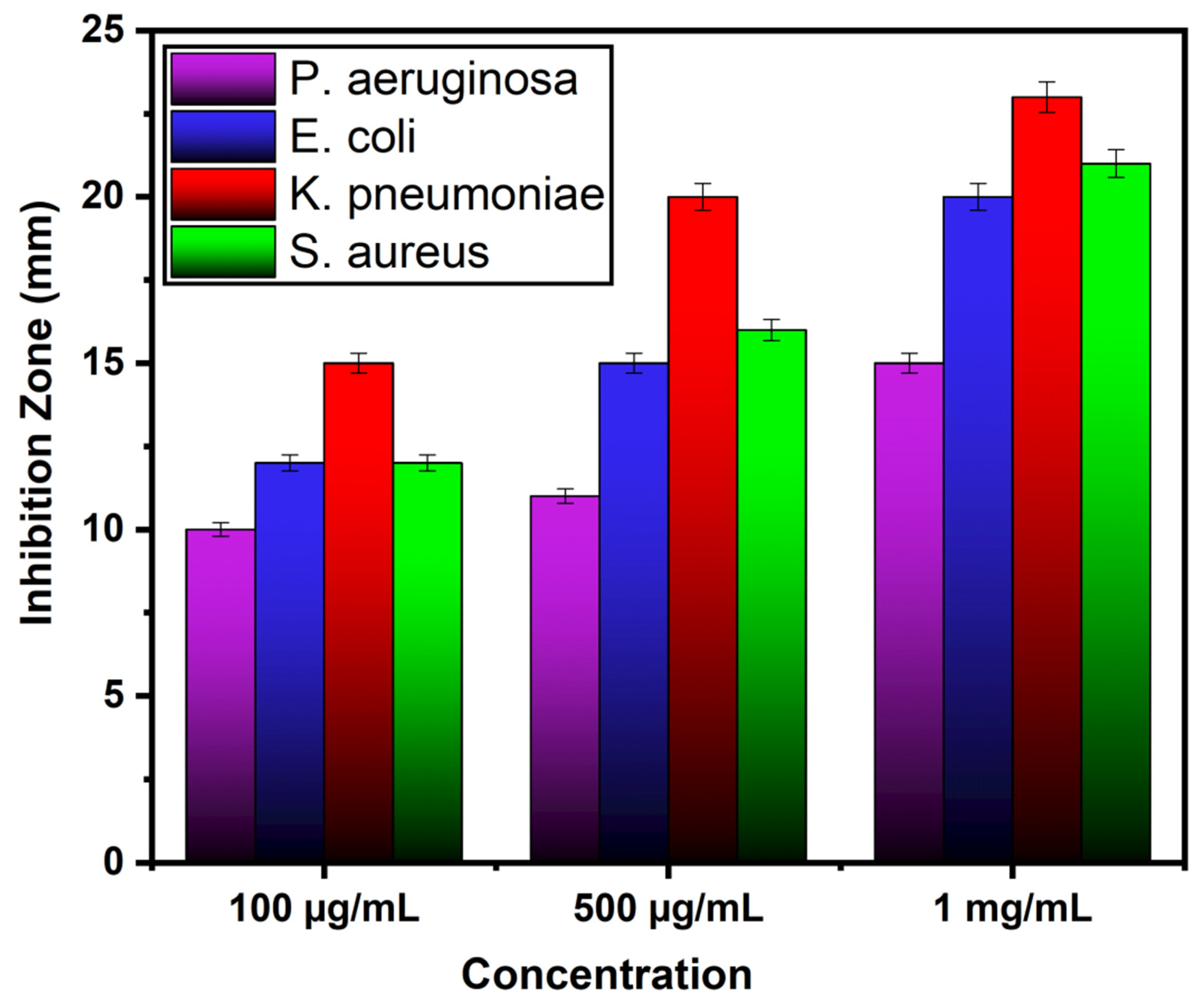 Catalysts 11 00709 g006
