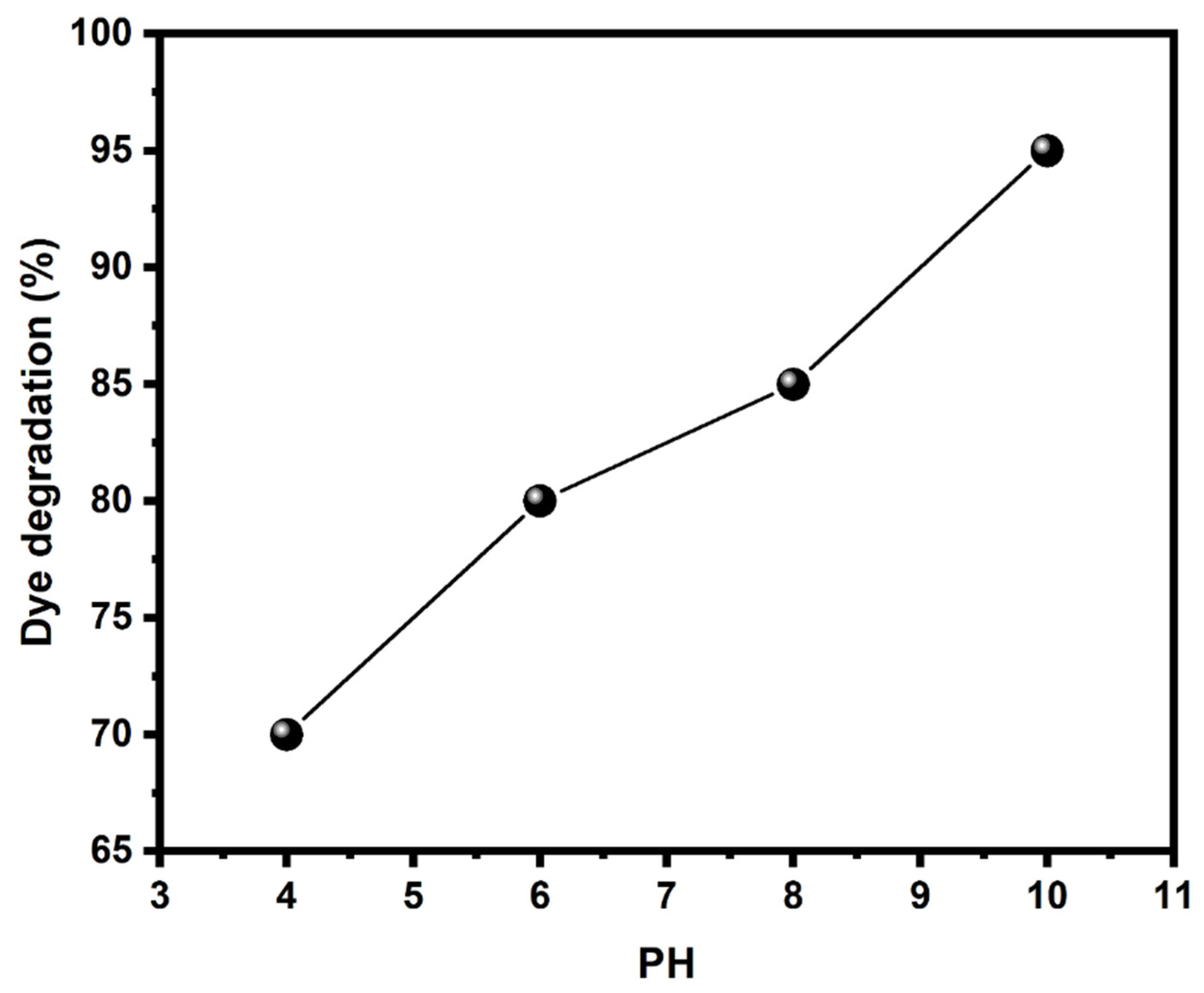 Catalysts 11 00709 g008
