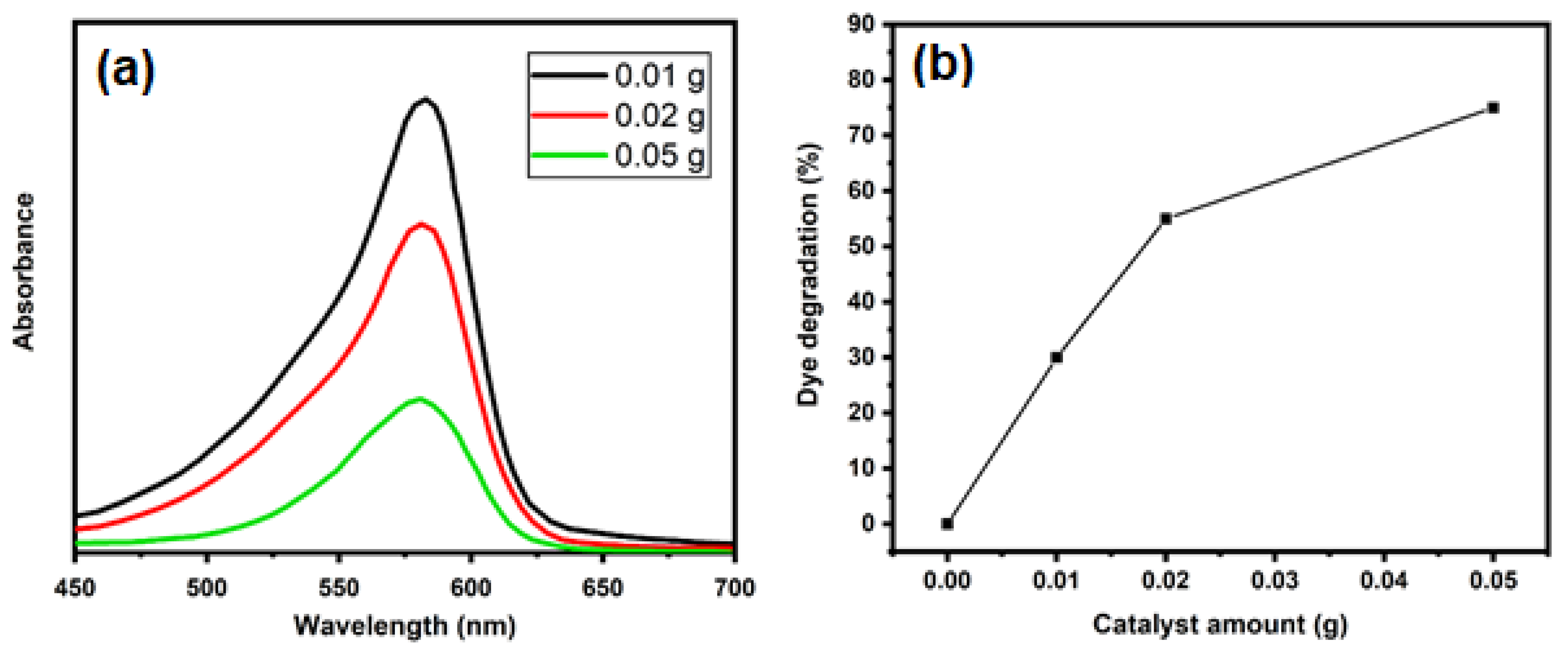 Catalysts 11 00709 g009