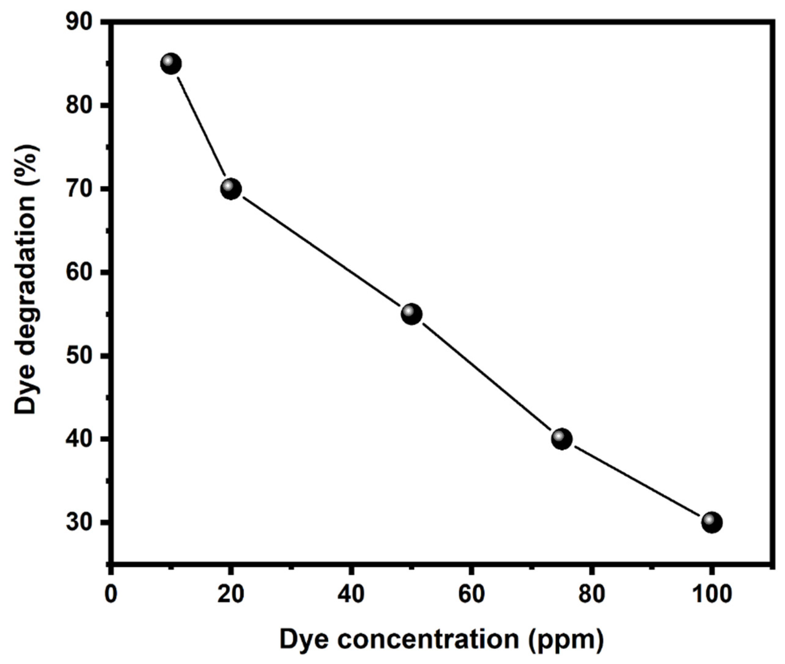 Catalysts 11 00709 g010