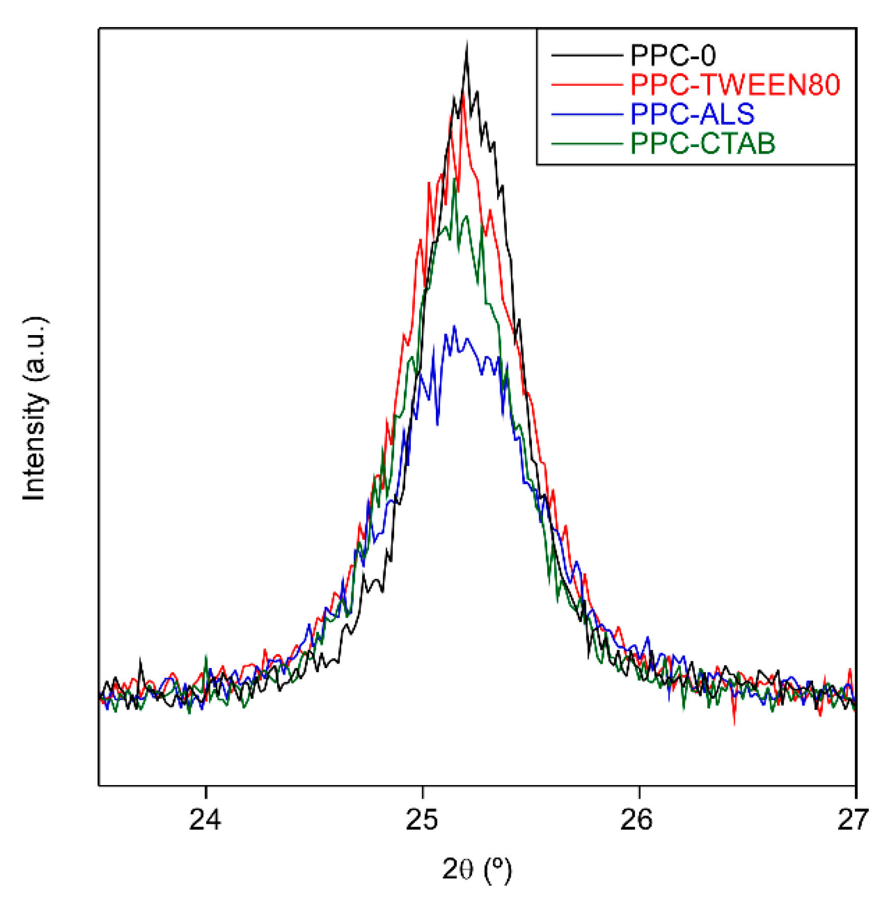 Catalysts 11 00711 g002