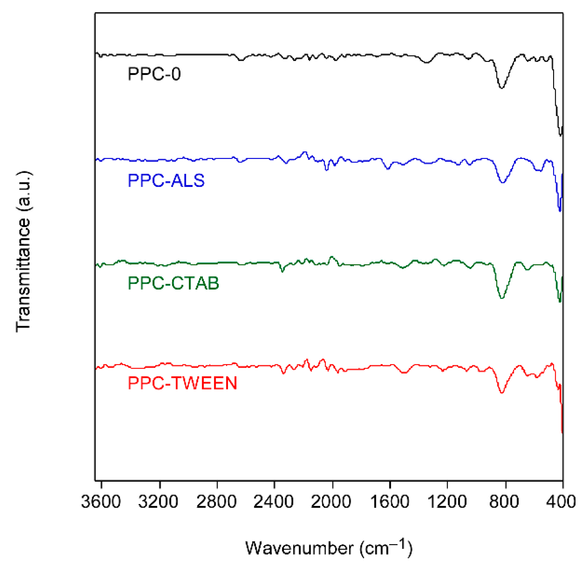 Catalysts 11 00711 g003