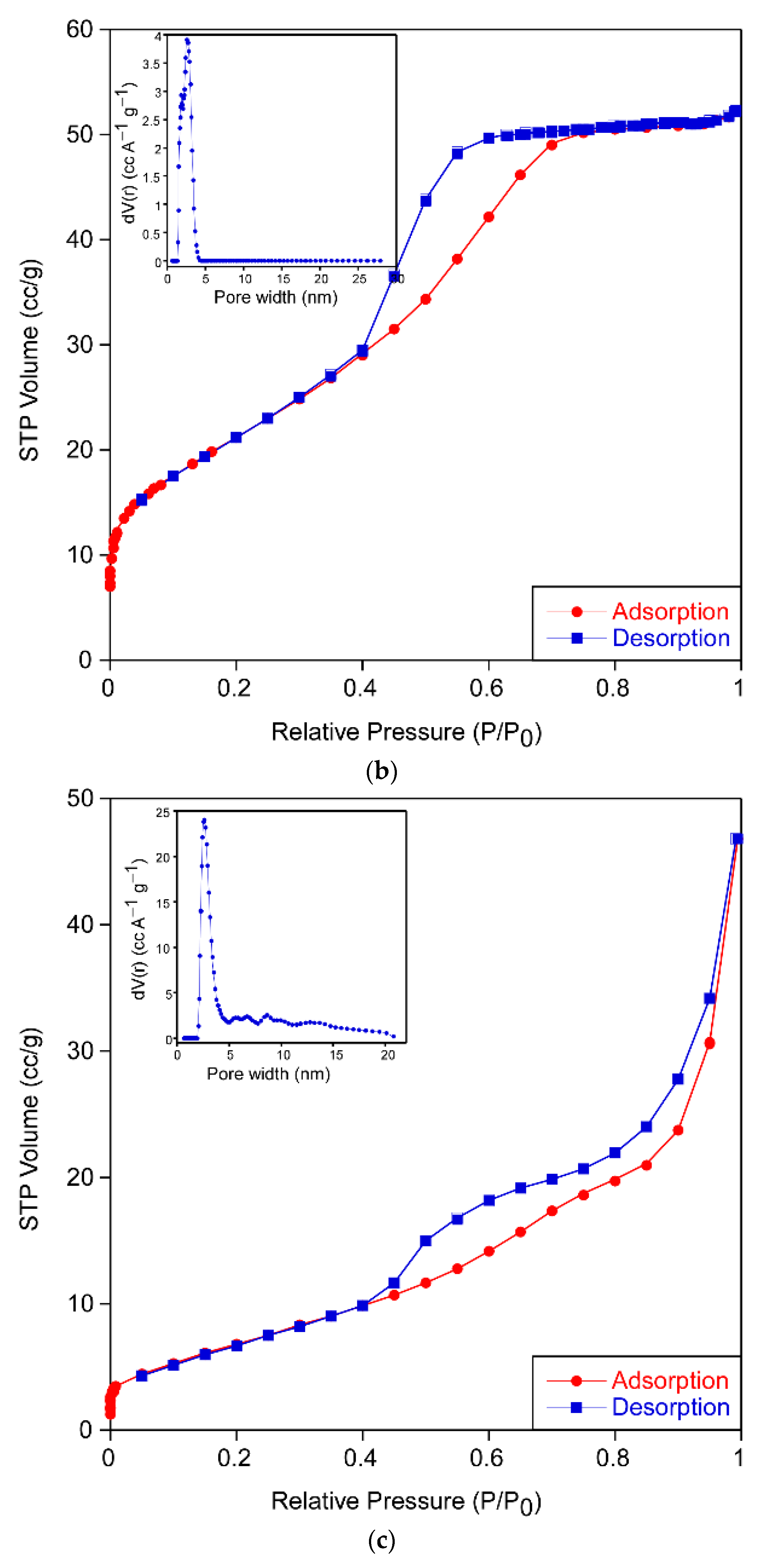Catalysts 11 00711 g004b