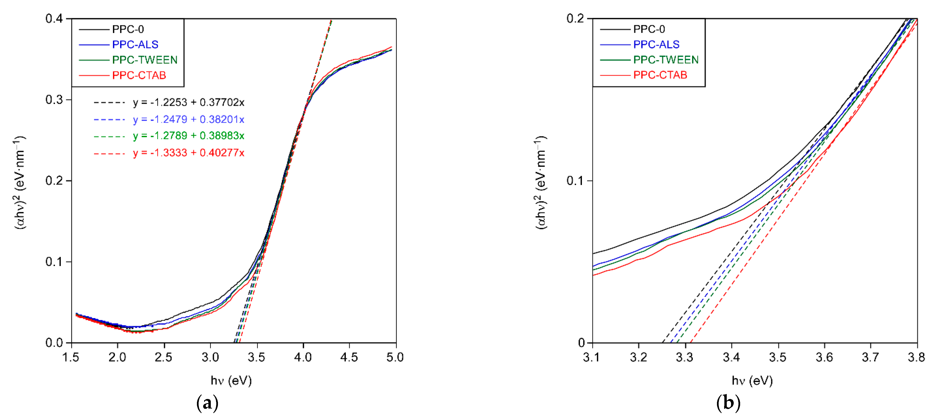 Catalysts 11 00711 g005