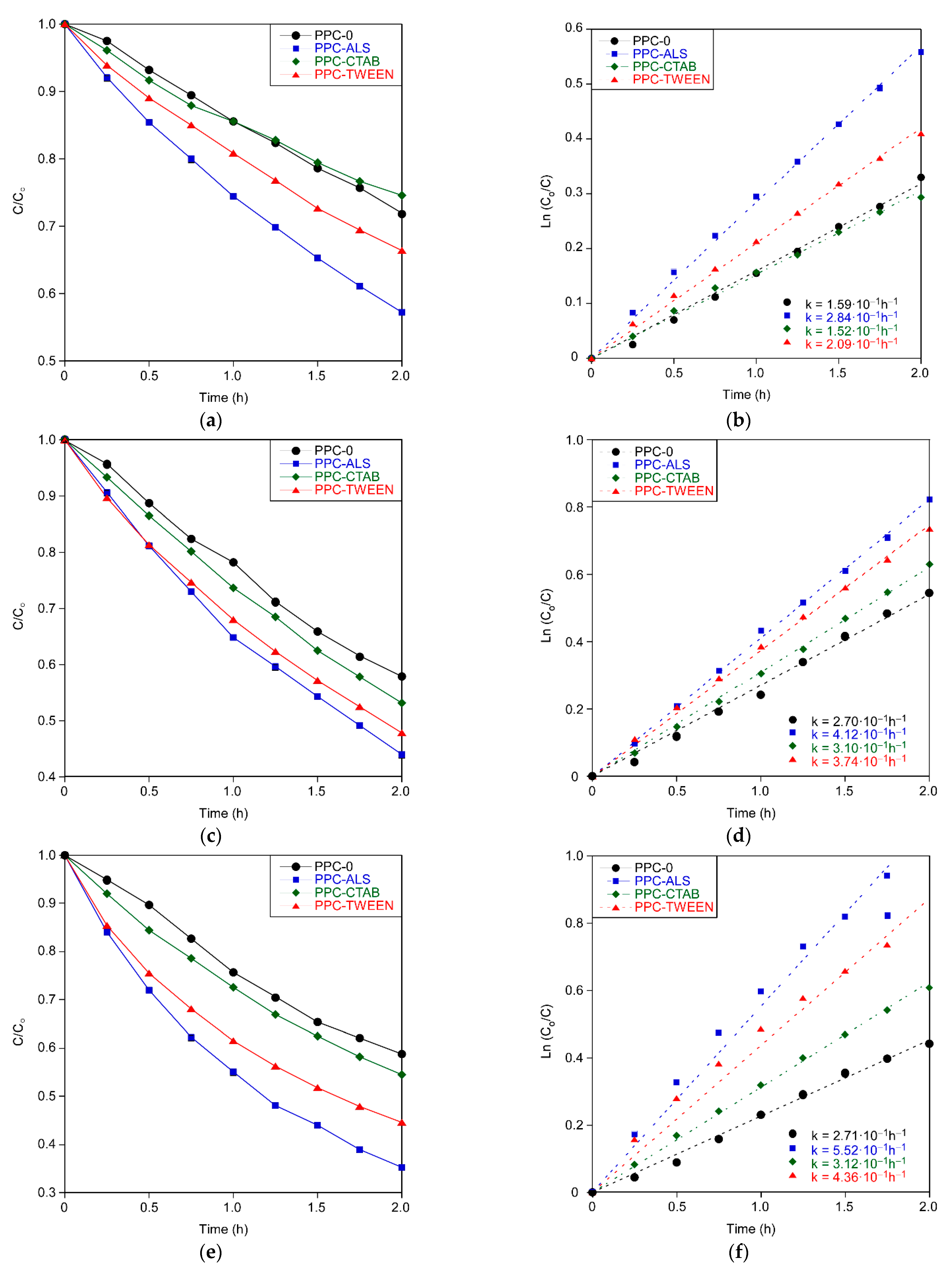 Catalysts 11 00711 g008