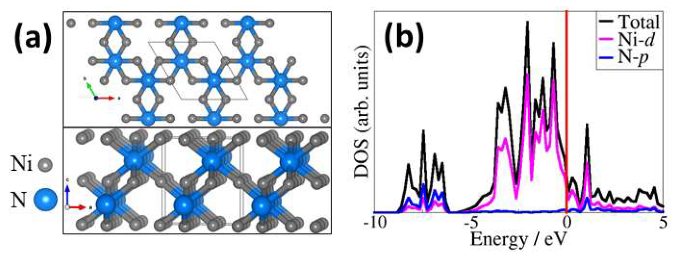 Catalysts 11 00716 g001 Catalysts 11 00716 g001