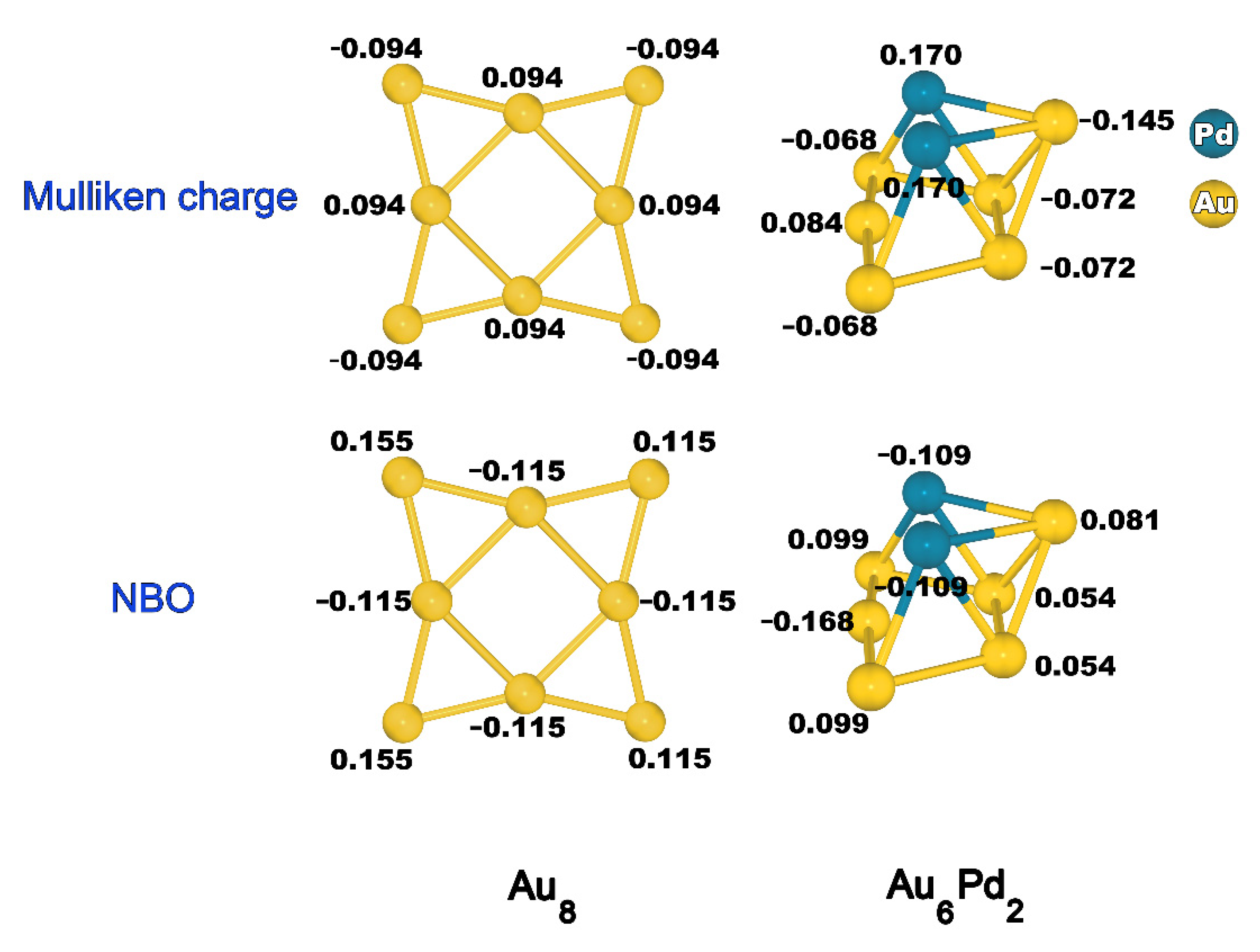 Catalysts 11 00720 g001