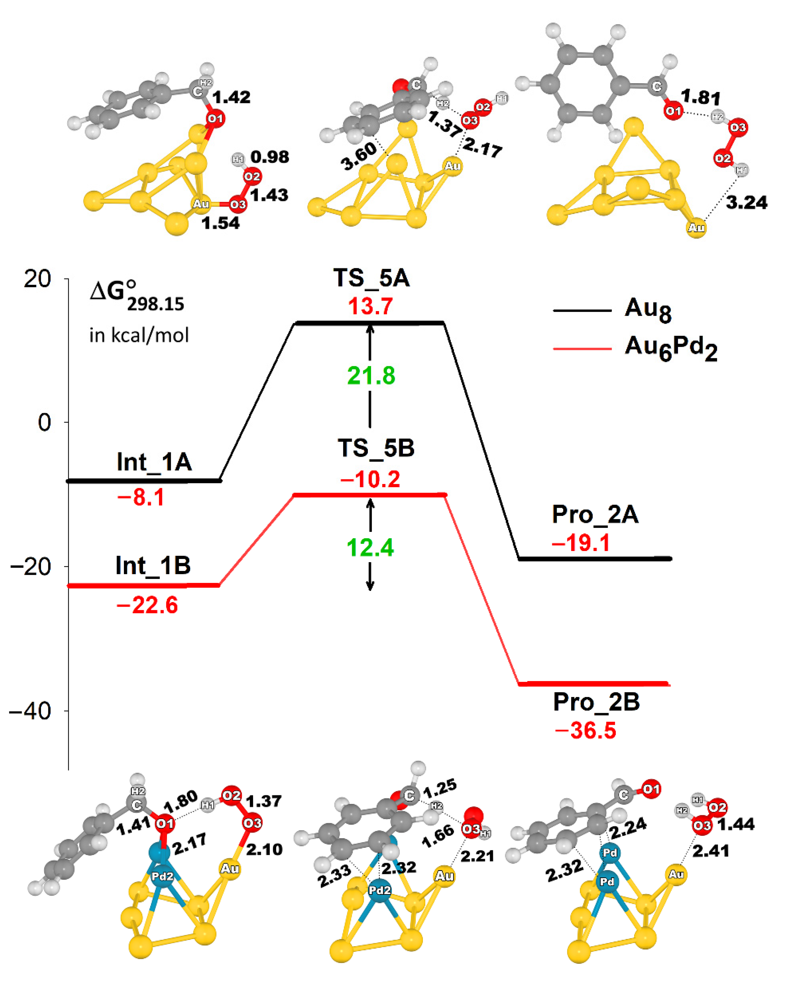 Catalysts 11 00720 g007