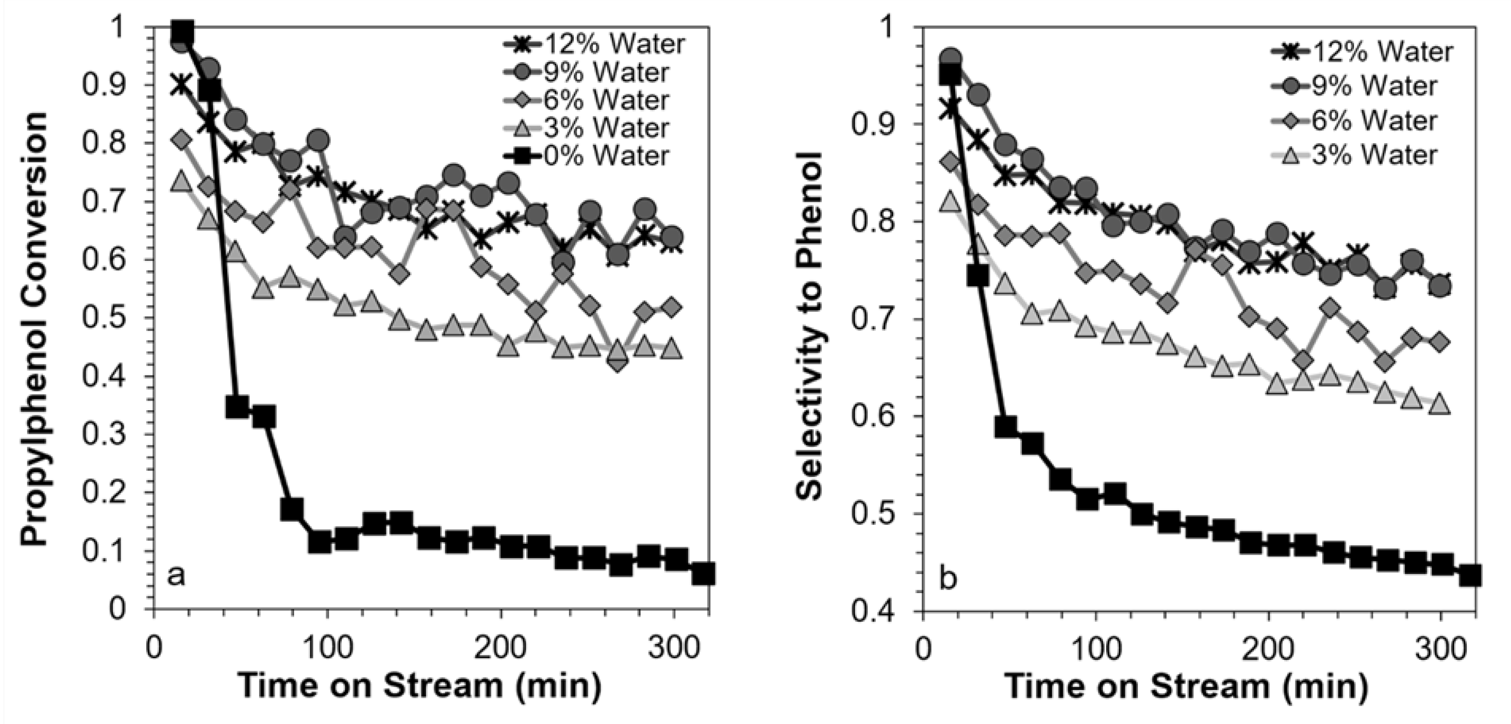Catalysts 11 00721 g002 Catalysts 11 00721 g002
