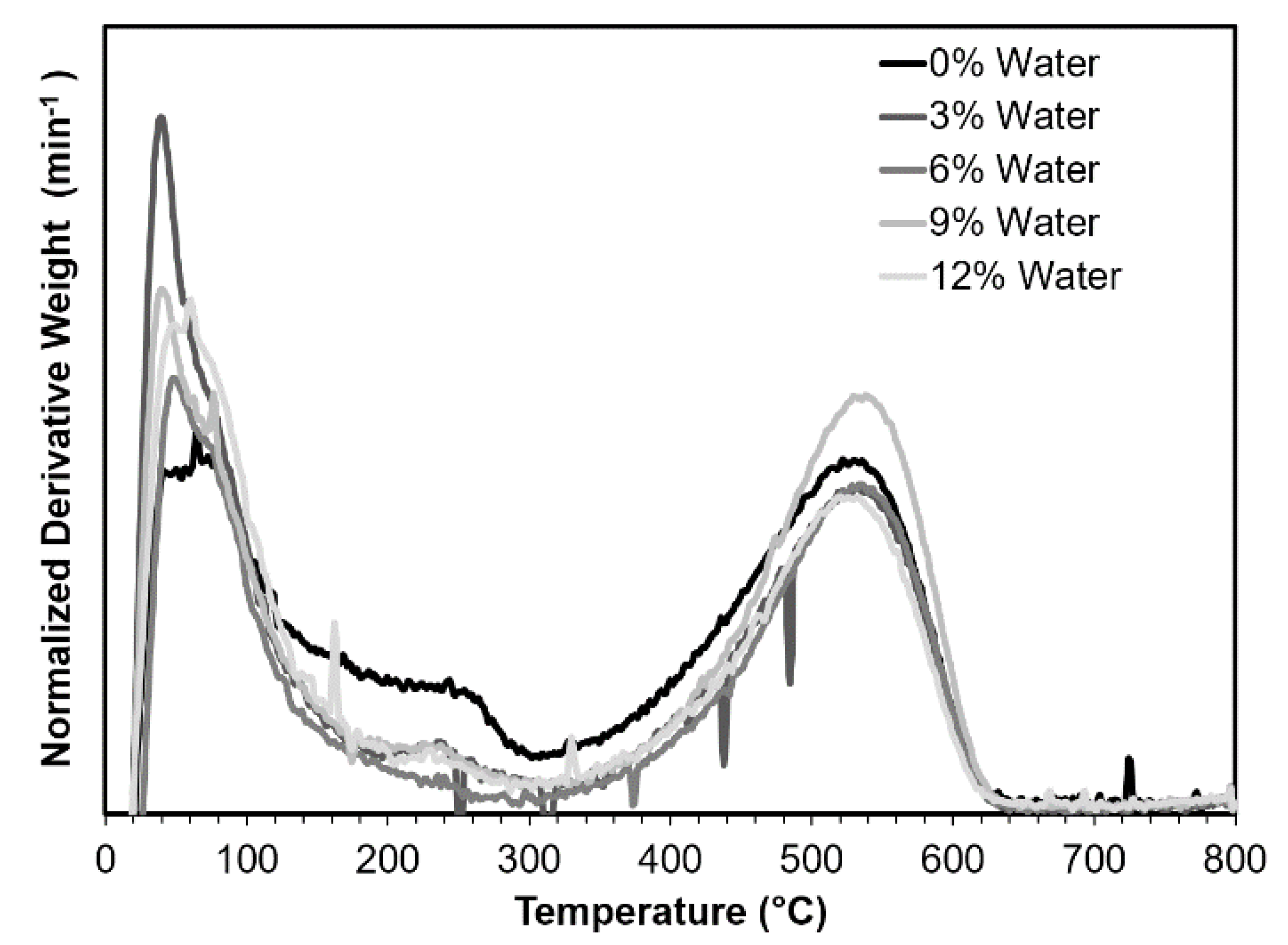 Catalysts 11 00721 g003 Catalysts 11 00721 g003