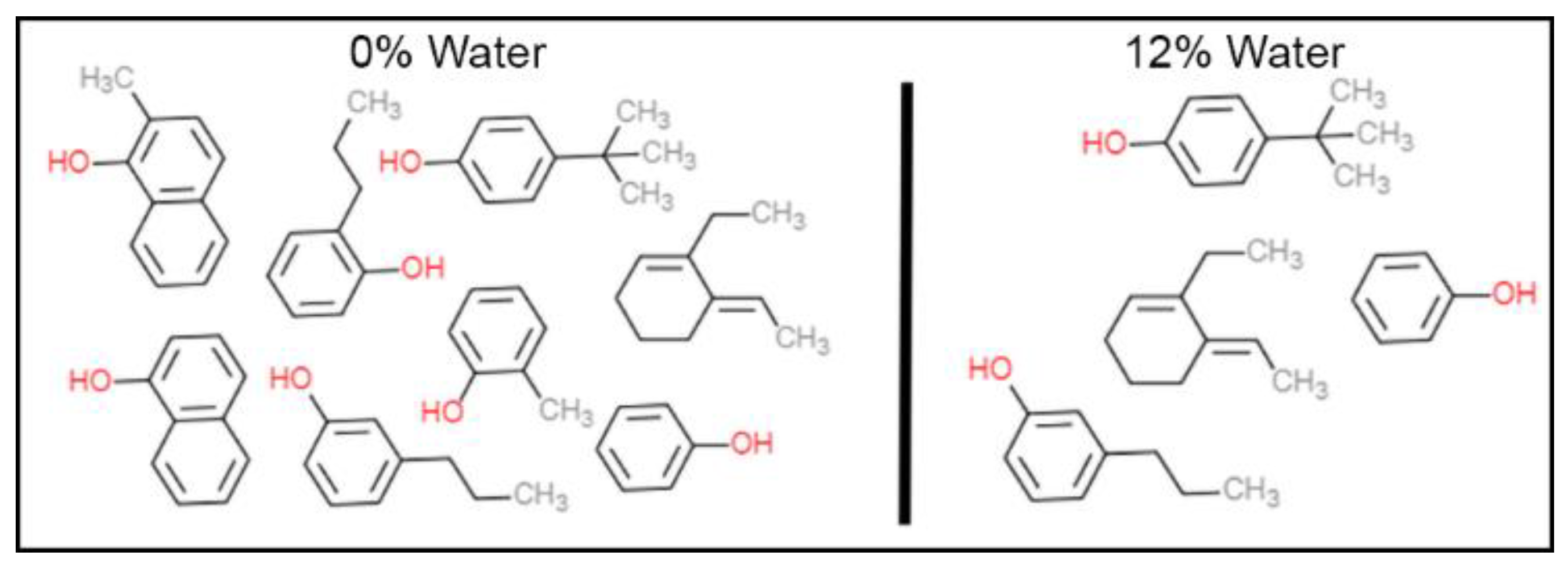 Catalysts 11 00721 g004 Catalysts 11 00721 g004