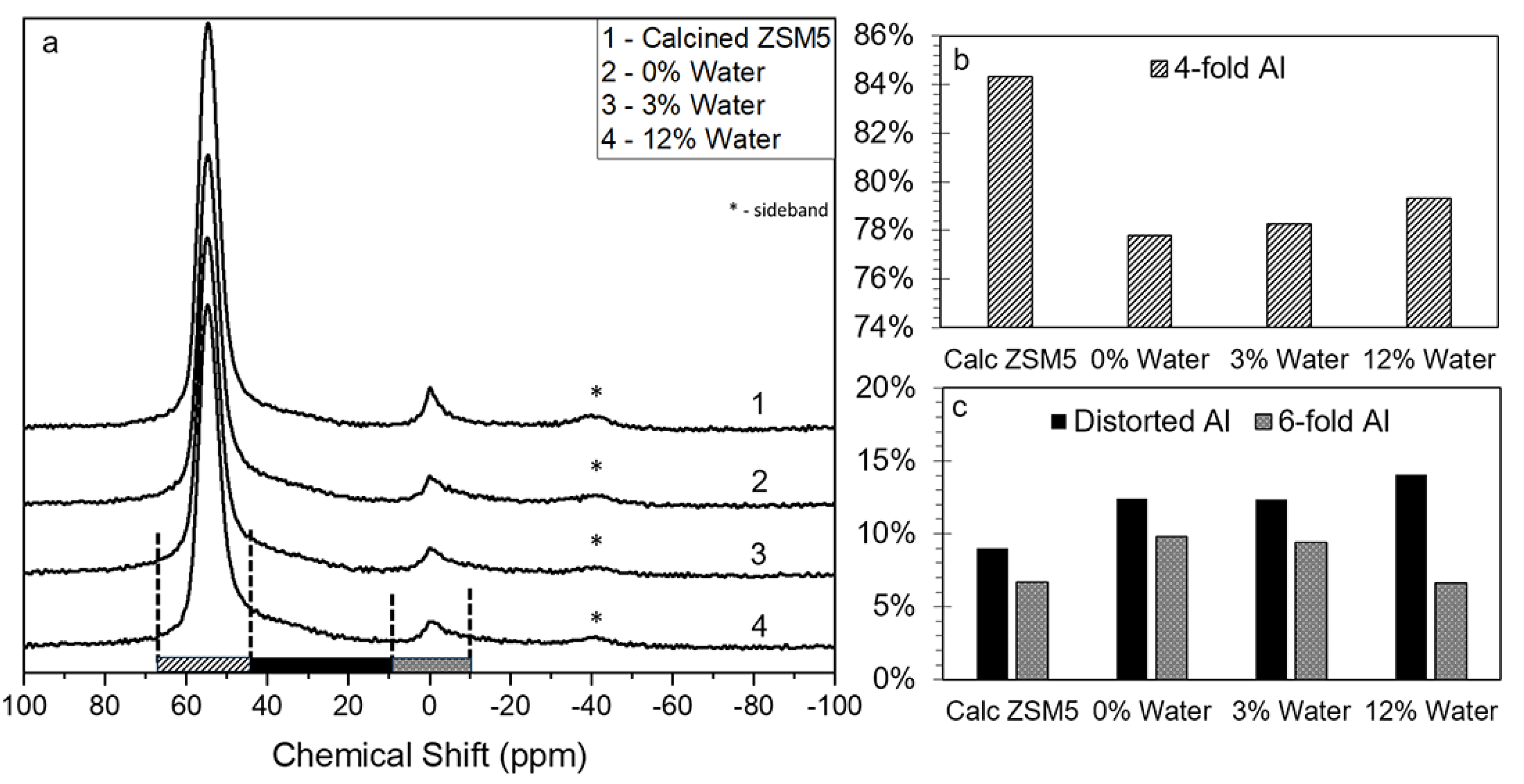 Catalysts 11 00721 g005 Catalysts 11 00721 g005