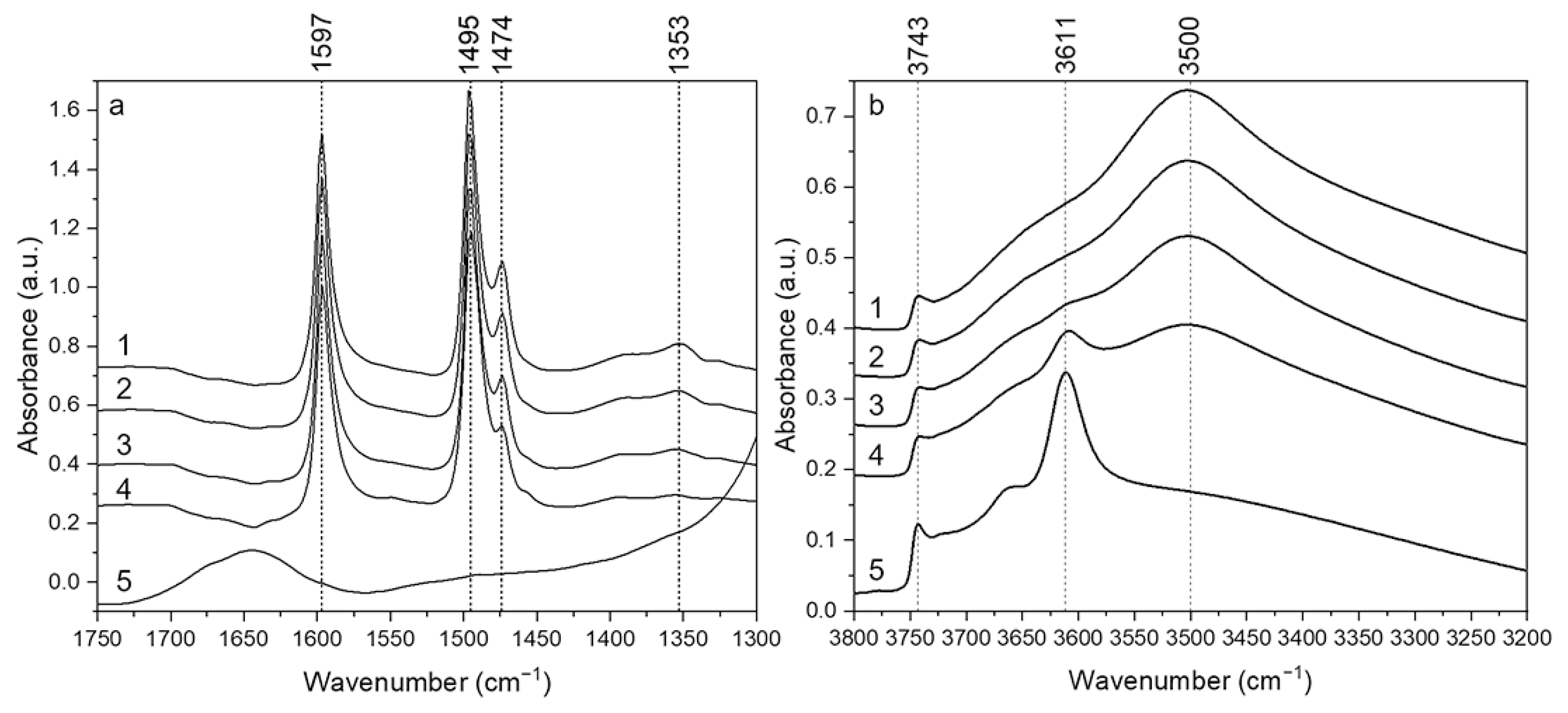 Catalysts 11 00721 g006 Catalysts 11 00721 g006