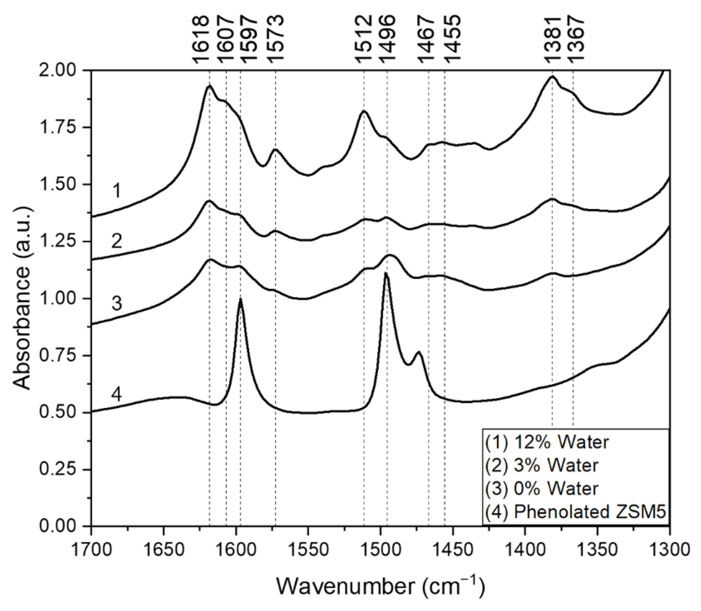 Catalysts 11 00721 g008 Catalysts 11 00721 g008