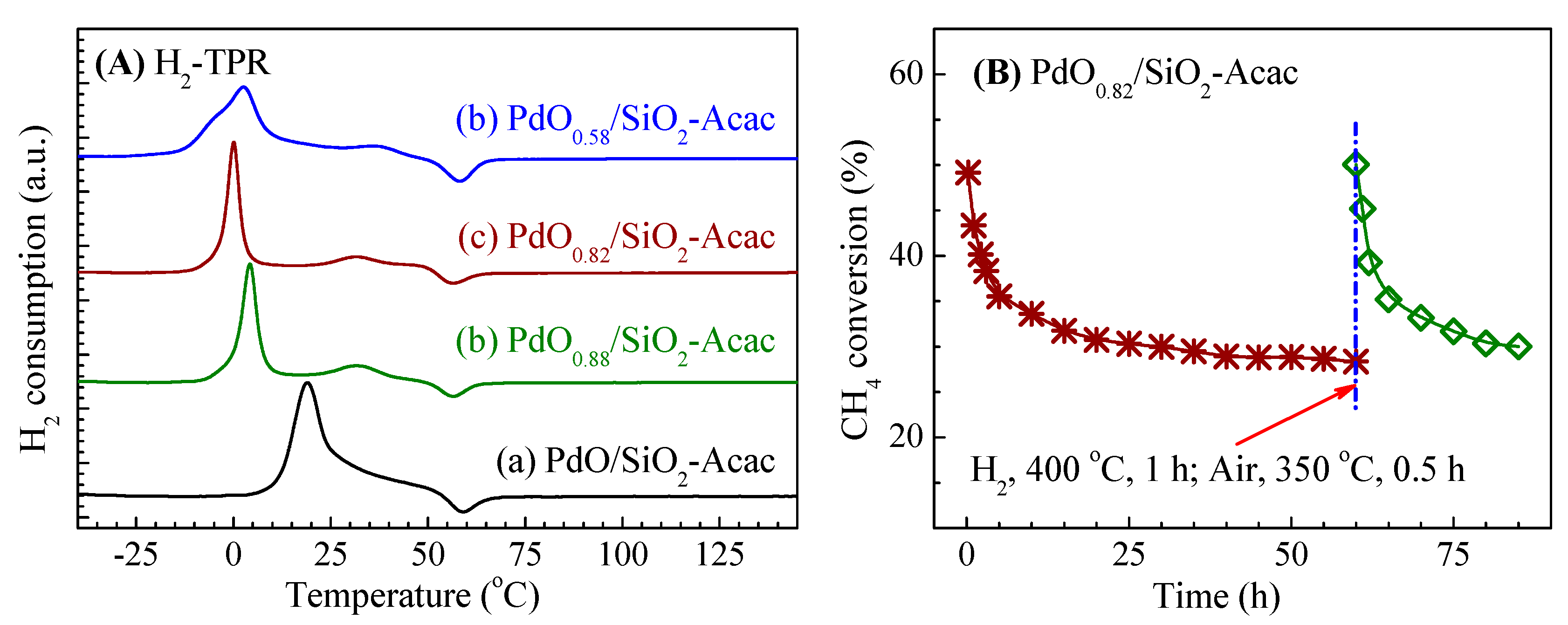 Catalysts 11 00725 g005