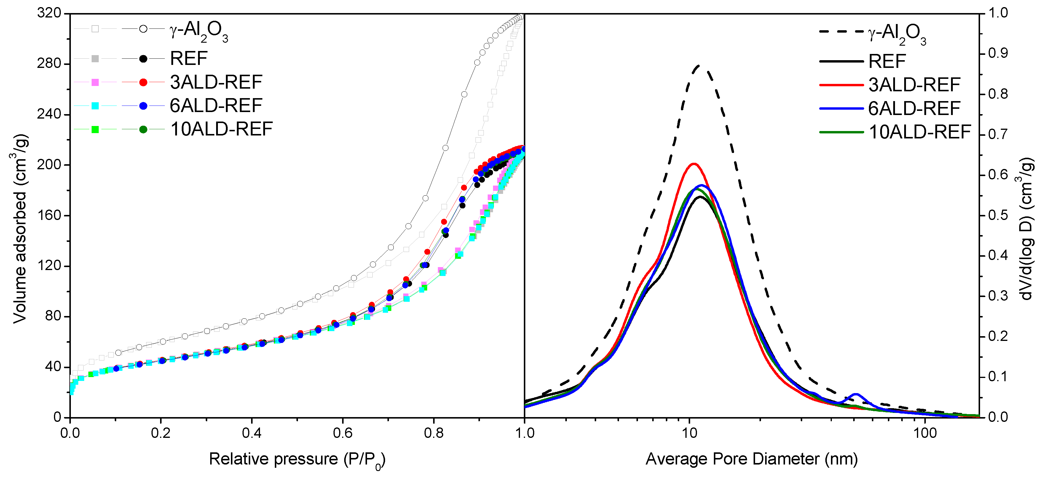 Catalysts 11 00732 g001