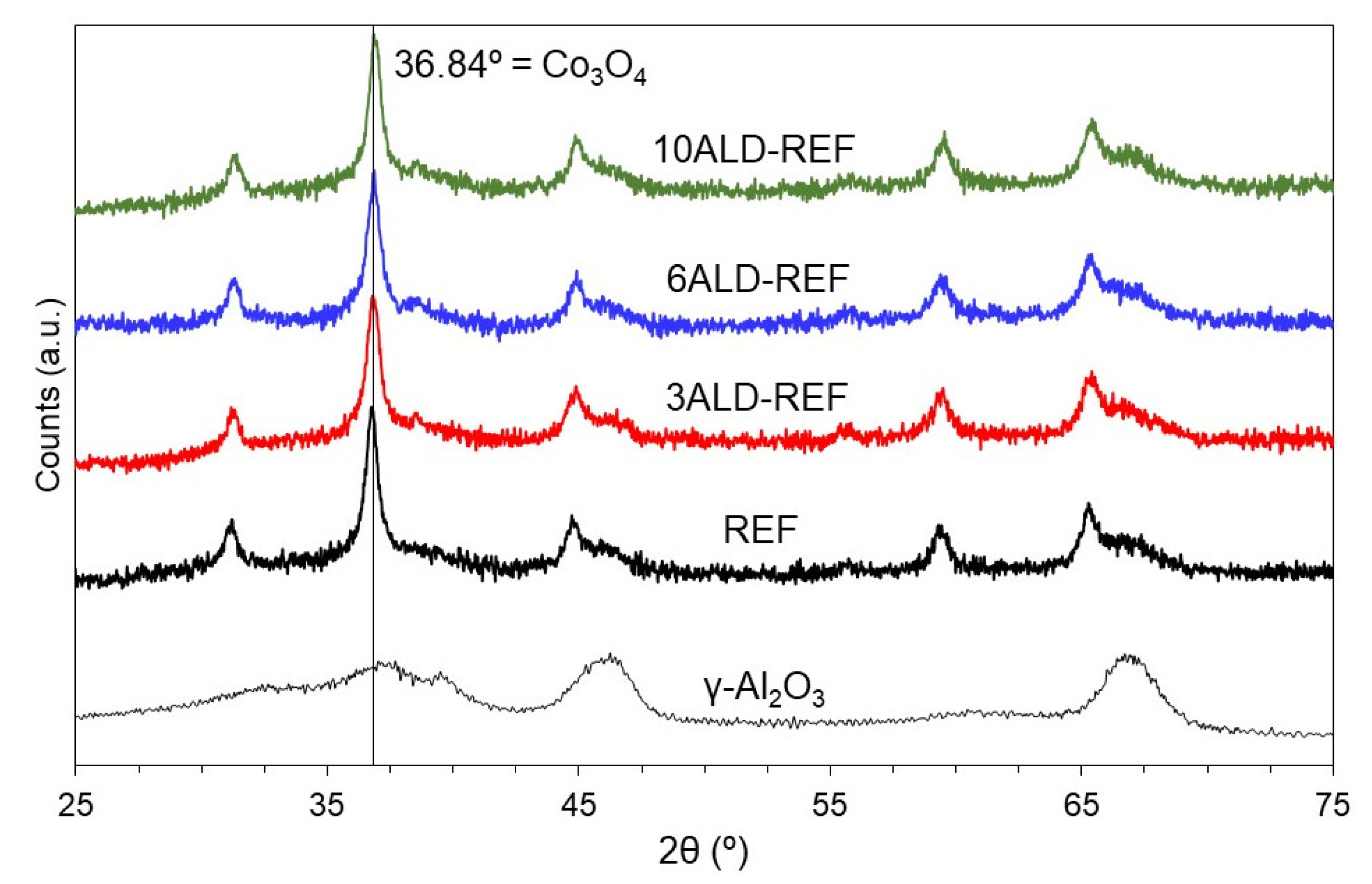Catalysts 11 00732 g002