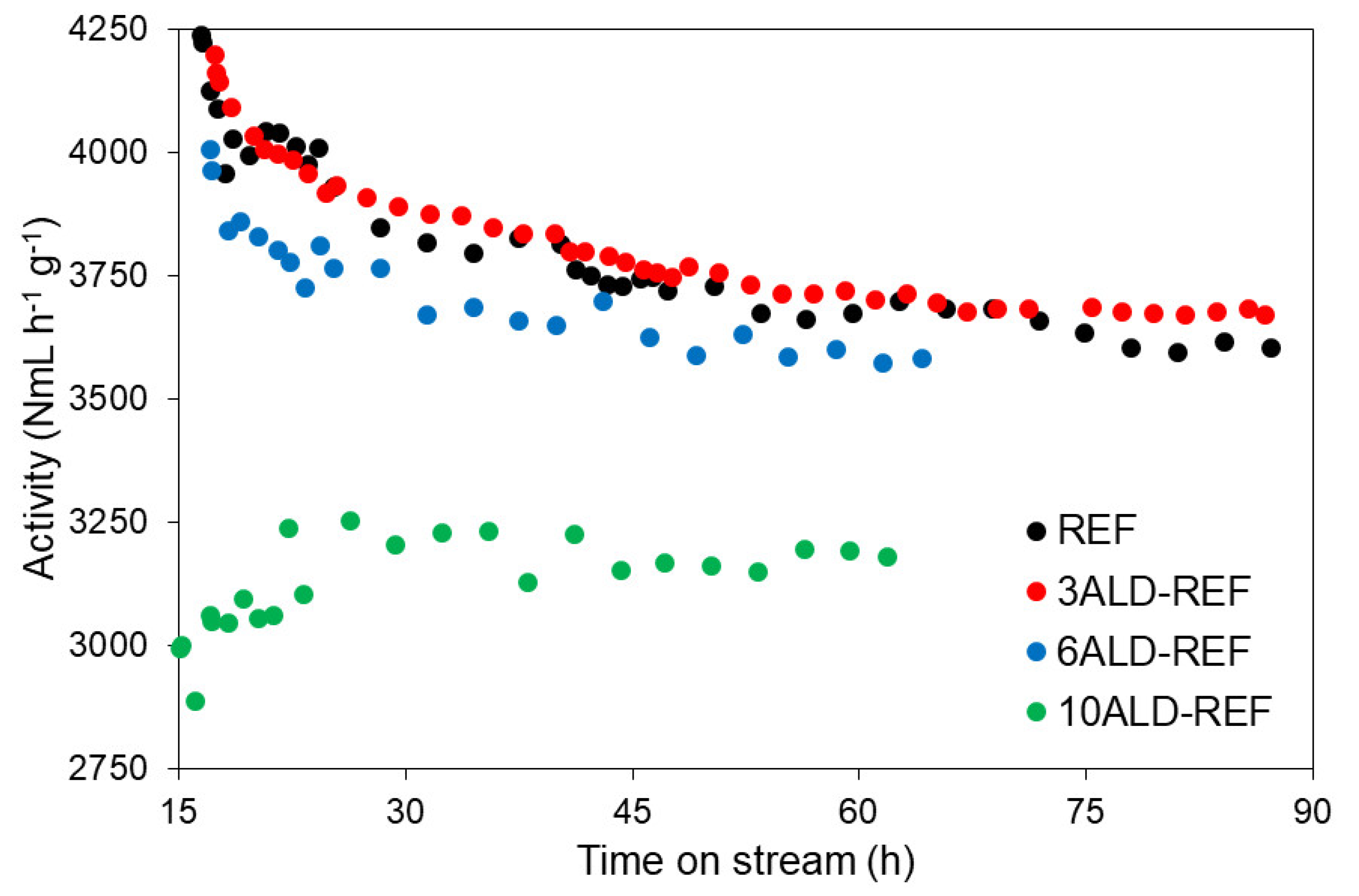 Catalysts 11 00732 g007