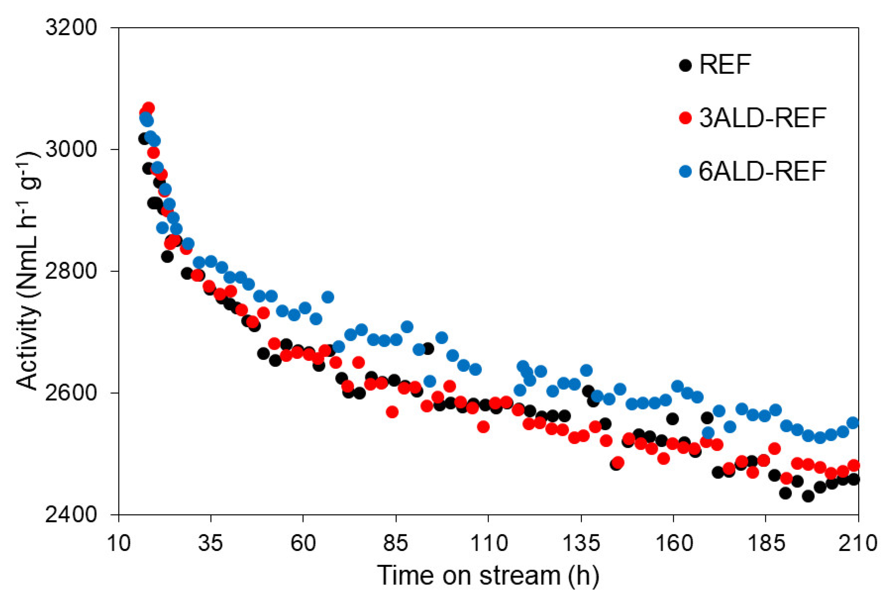 Catalysts 11 00732 g008
