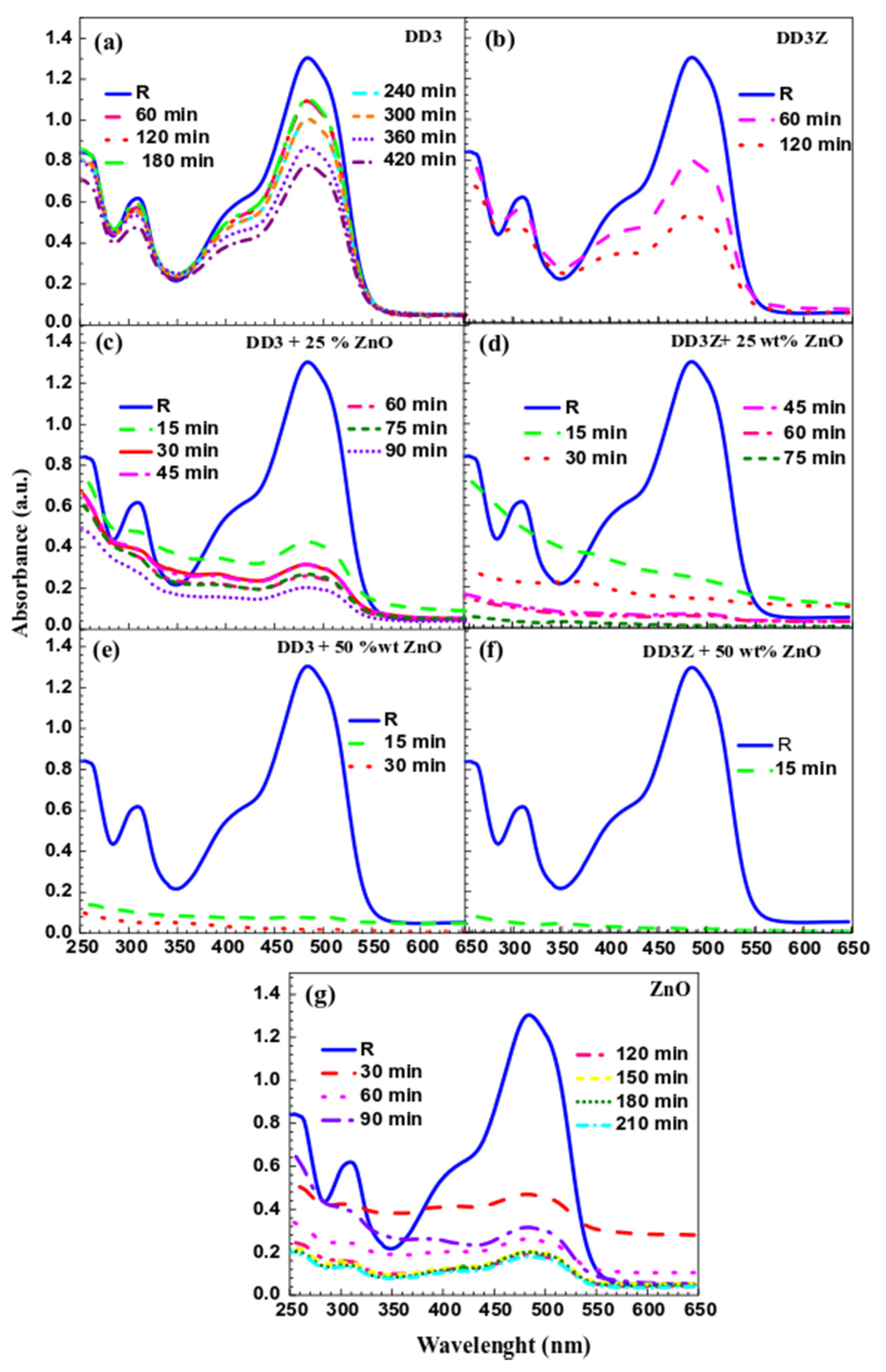 Catalysts 11 00733 g006 Catalysts 11 00733 g006