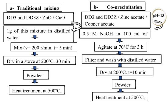 Catalysts 11 00733 g0a1