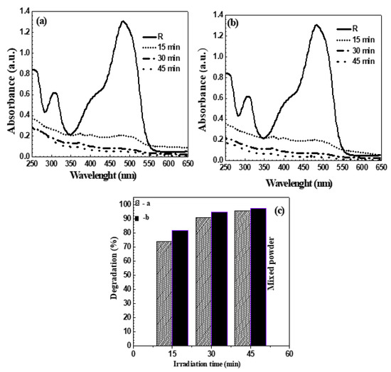 Catalysts 11 00733 g0a3