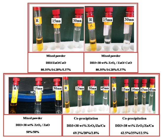 Catalysts 11 00733 g0a4