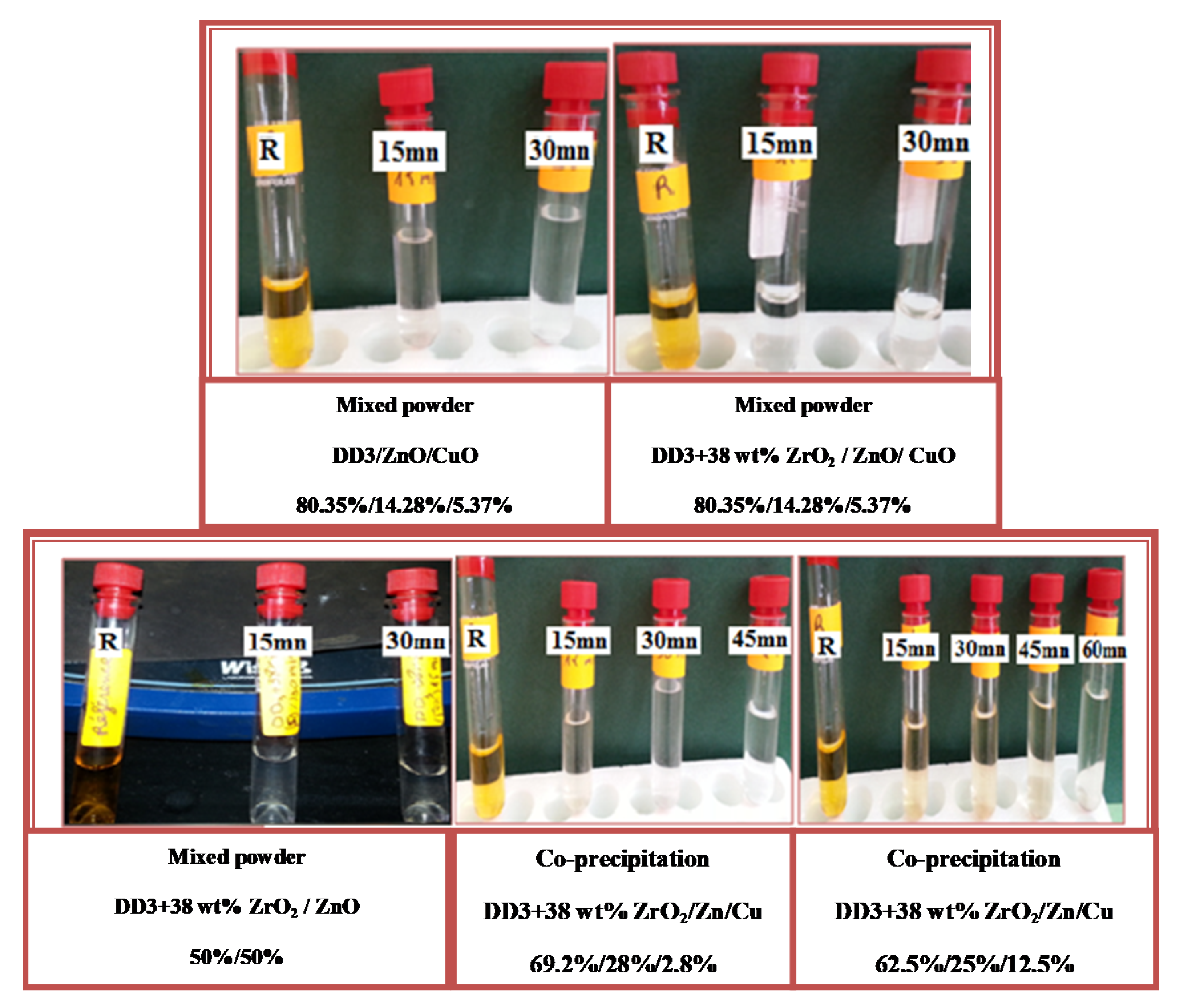 Catalysts 11 00733 g0a4 Catalysts 11 00733 g0a4