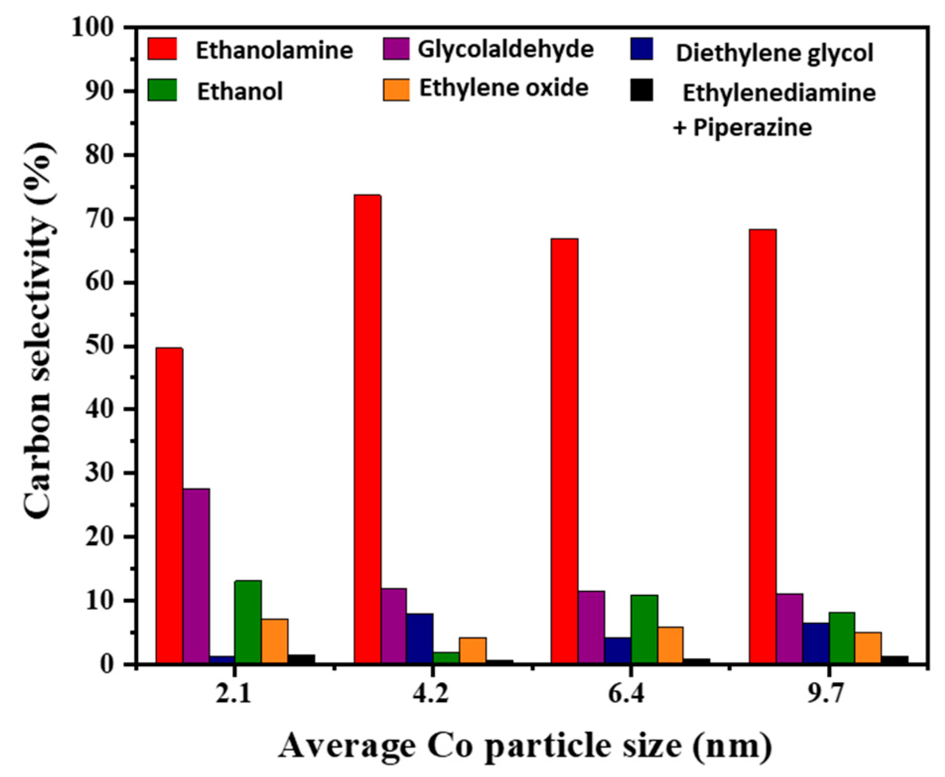 Catalysts 11 00736 g001